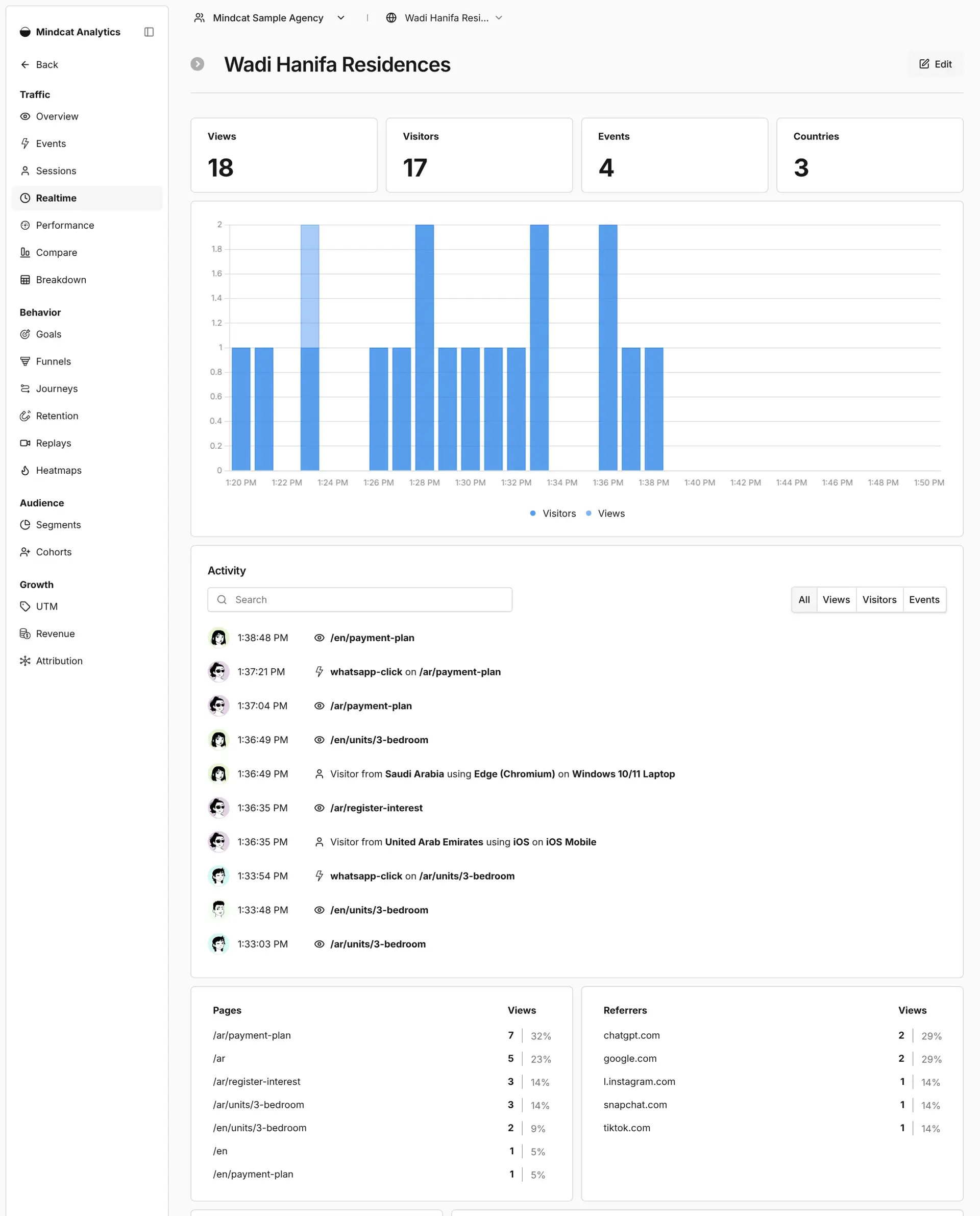 Realtime screen in Mindcat Analytics: visitors in the last 30 minutes, a live list of page views with pages, referrers and countries, mostly Saudi Arabia.