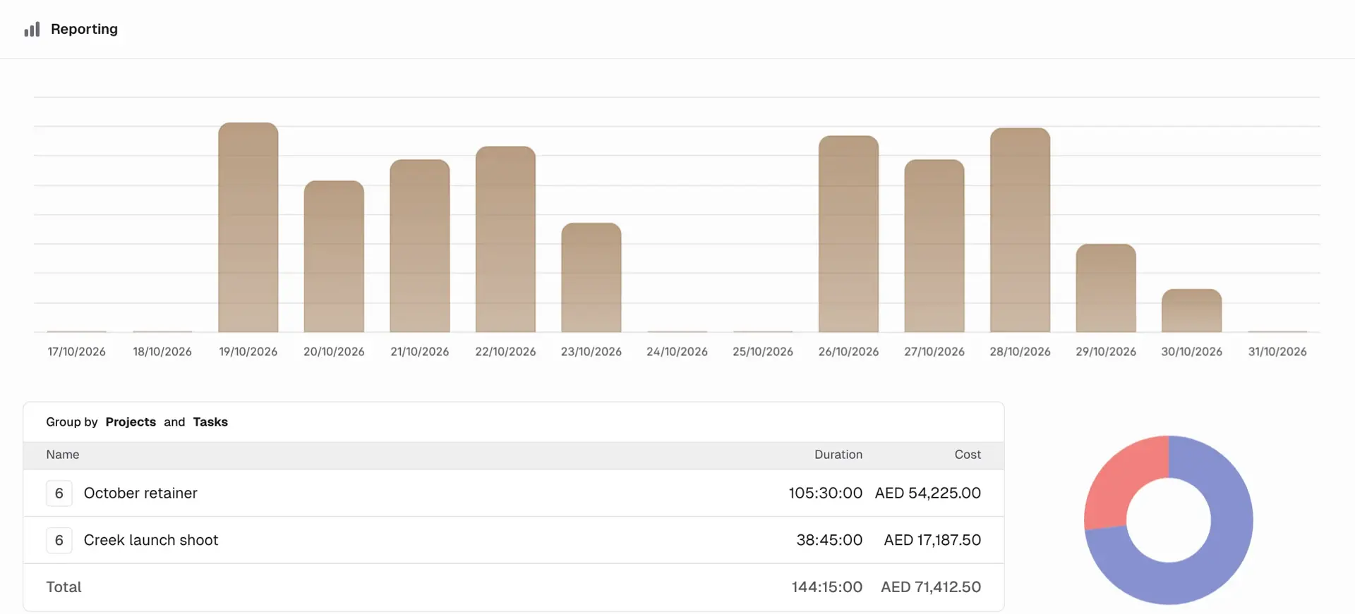 Mindcat Hours shared report opened without a login: a bar chart of October days and a table grouped by project and task, October retainer 61 hours AED 31,850, Creek launch shoot 29 hours 15 minutes AED 13,512.50.