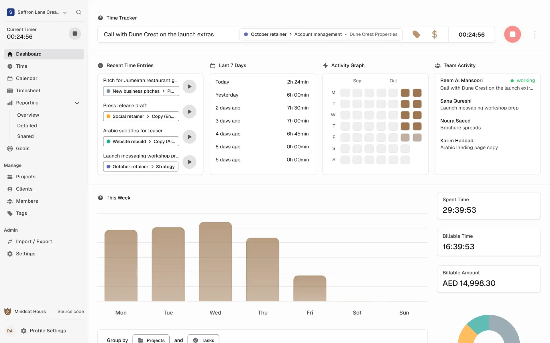 Mindcat Hours dashboard for a sample agency: recent entries, last 7 days, team activity with four people and what each is working on, and this week’s spent time 13 hours 57 minutes, billable time 11 hours 27 minutes and billable amount AED 10,317.05.