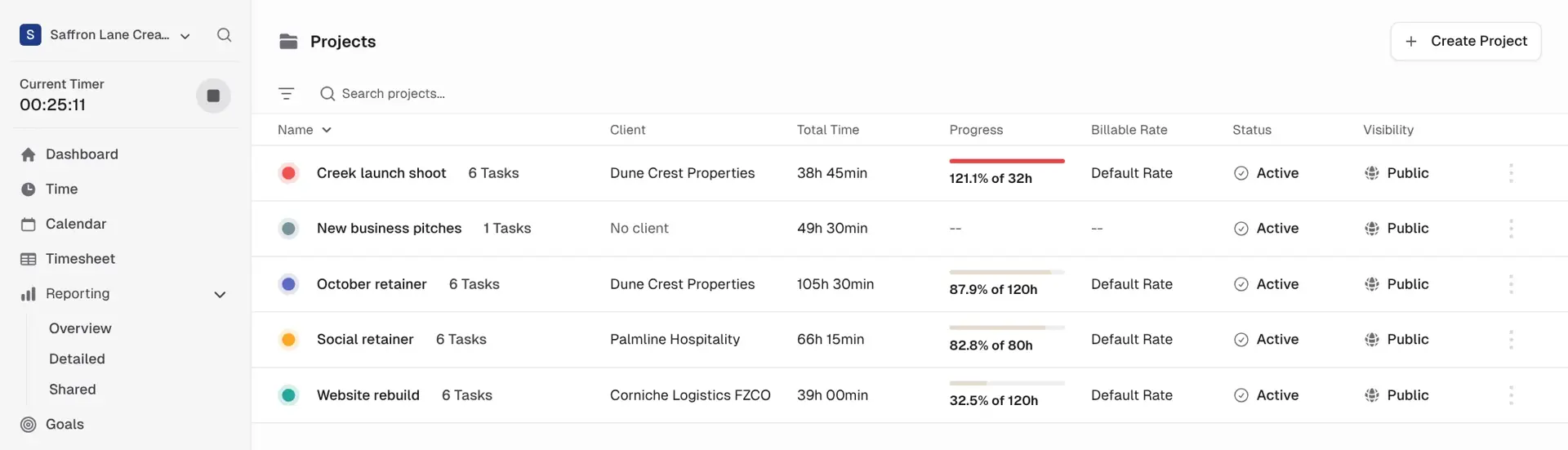 Mindcat Hours projects list for a sample agency: Creek launch shoot at 121.9% of 24 hours in red, October retainer at 87.1% of 70 hours, Social retainer at 84.4% of 40 hours and Website rebuild at 32.5% of 120 hours.