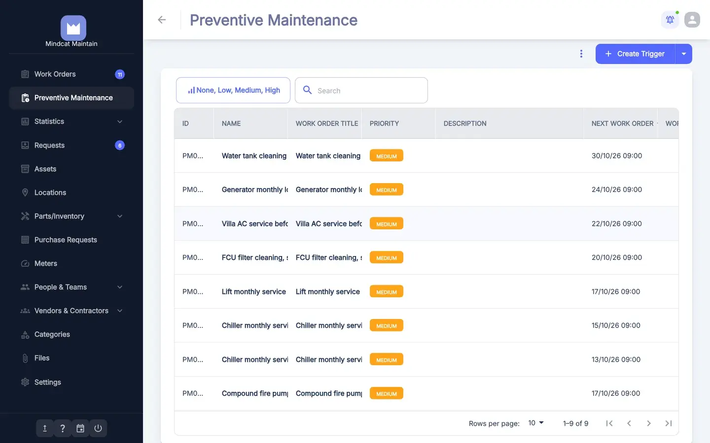 Preventive maintenance list with schedules such as water tank cleaning, generator monthly, villa AC service before summer, FCU filter cleaning, lift monthly service, chiller monthly service and compound fire pump test, each with its next work-order date.