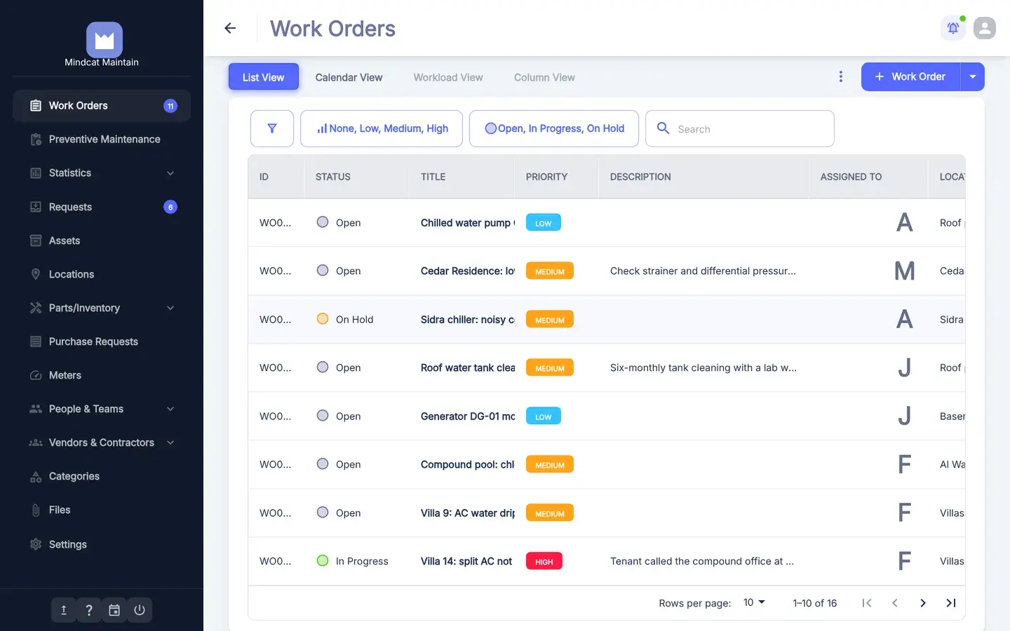 Mindcat Maintain work-order list with columns for ID, status, title, priority, description and assignee, showing jobs such as a chilled water pump, Cedar Residence, a Sidra chiller on hold, a roof water tank and a generator.