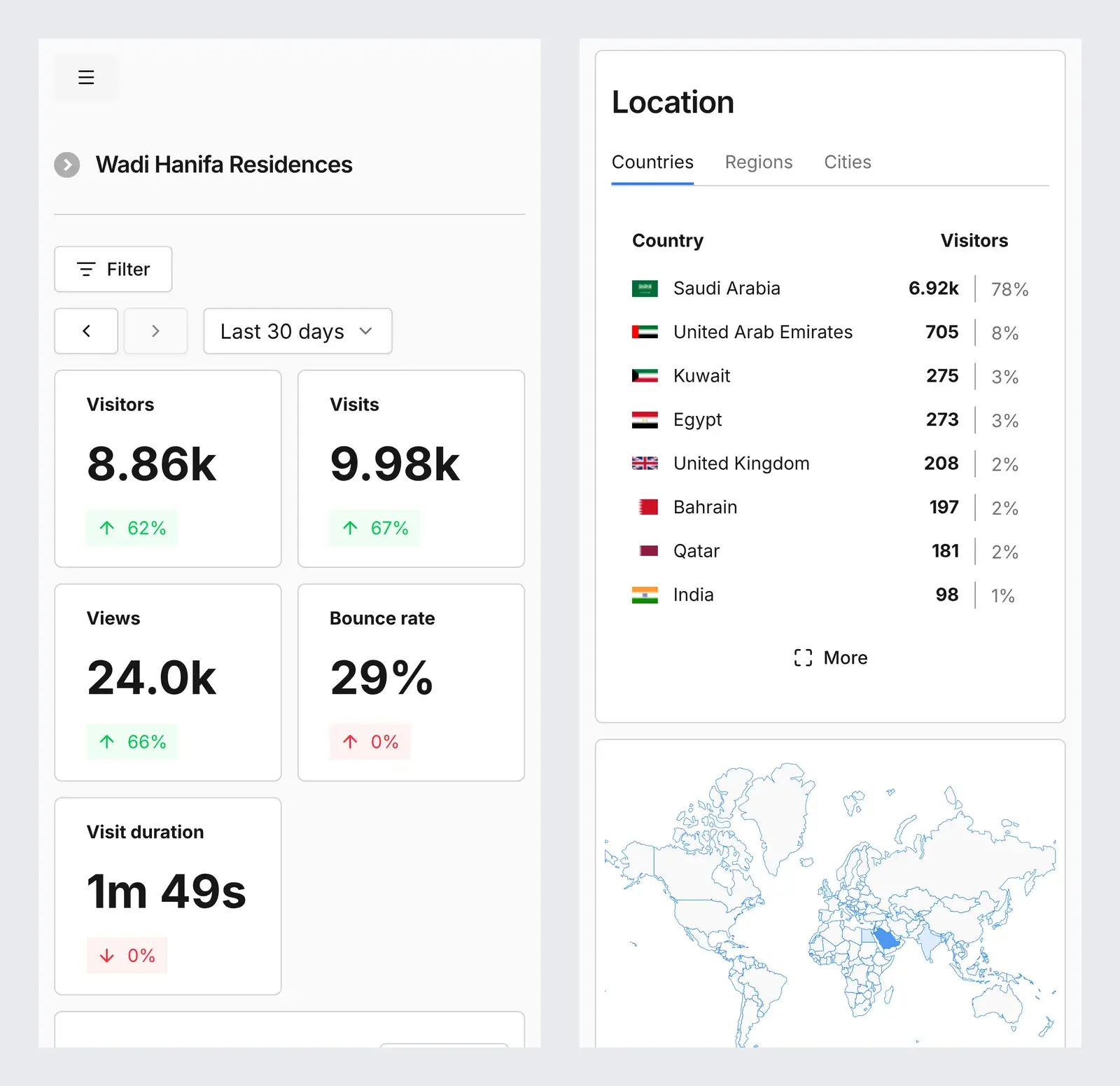Two phone screens of a Mindcat Analytics shared dashboard link for a sample Riyadh launch site: the visitor, visit and view totals for 30 days, and the countries list with Saudi Arabia first above a world map.