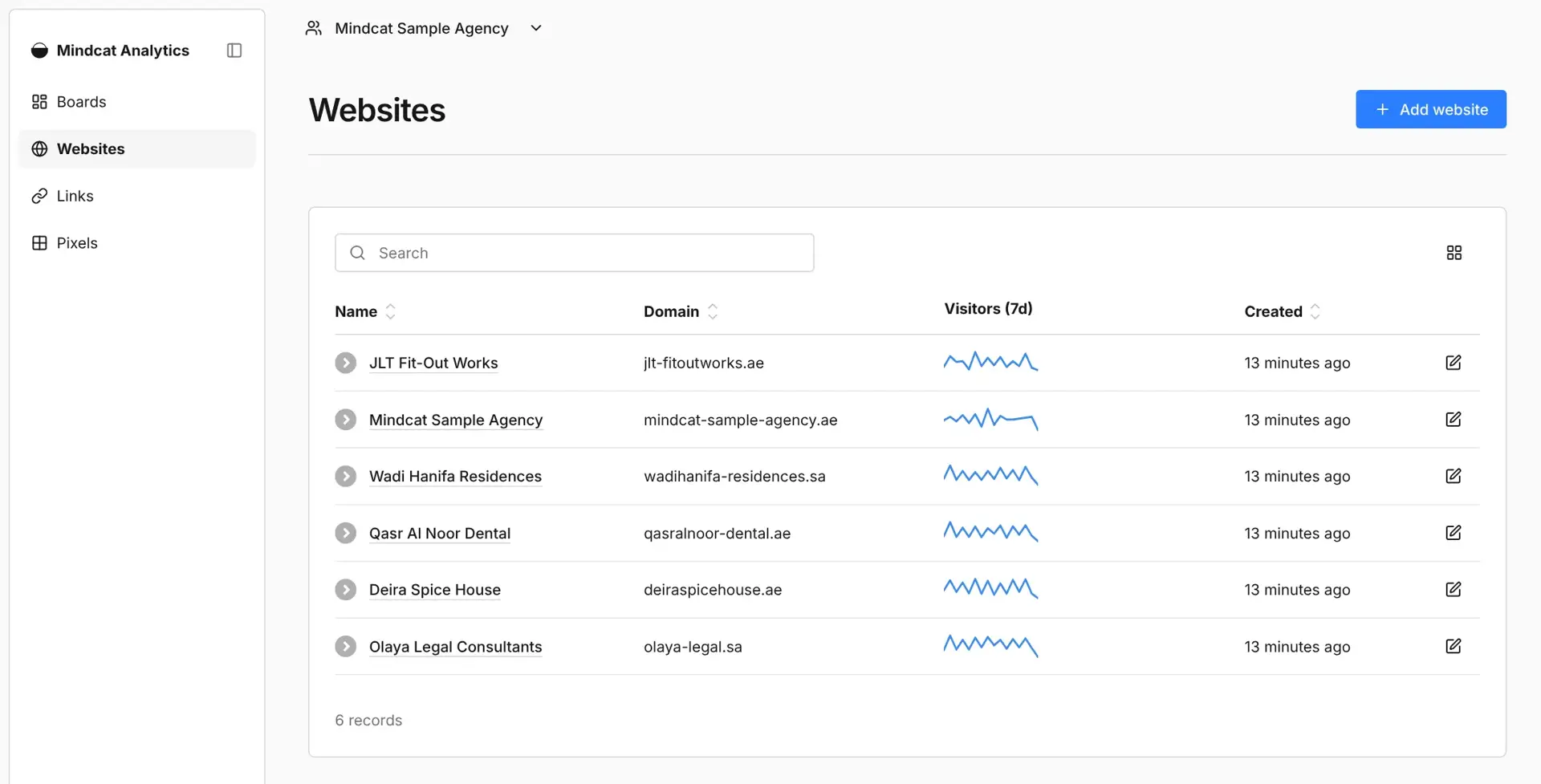Websites list in Mindcat Analytics for a sample agency team: six client websites in Riyadh and Dubai with their domains and a seven-day visitor trend for each.