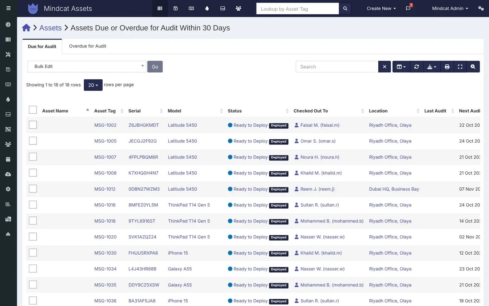 Mindcat Assets list of assets due for audit within 30 days: Latitude 5450, ThinkPad T14, iPhone 15 and Galaxy A55 devices checked out to named staff at Riyadh Office, Olaya, with their next audit dates.