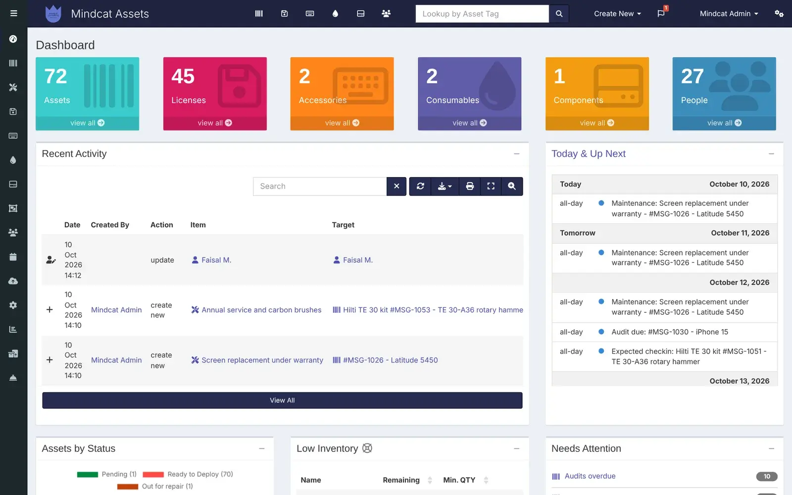 Mindcat Assets dashboard: counts of assets, licences, accessories, consumables, components and people, recent activity, the Today and Up Next list with maintenance, an audit due and an expected check-in, and Needs Attention with audits overdue.