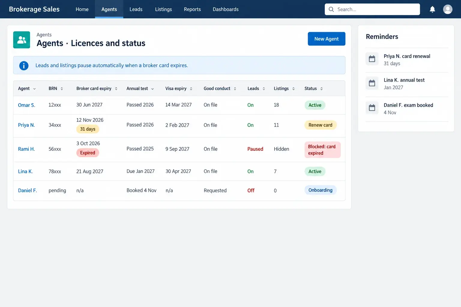 A Salesforce list of agents with BRN, broker card expiry, annual test, visa expiry and good conduct certificate; one card expiring in 31 days, one expired with leads paused and listings hidden, and one new agent onboarding with the exam booked.
