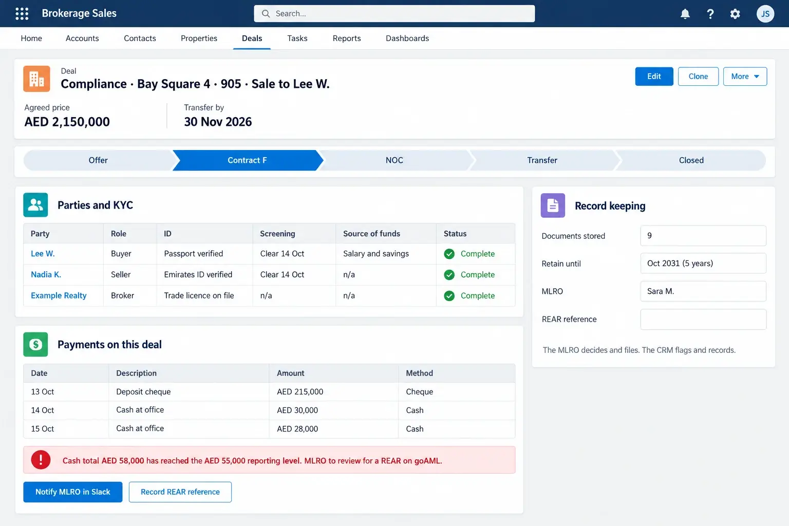 A Salesforce deal compliance page: KYC for buyer, seller and brokerage with screening dates and source of funds; payments with a deposit cheque and two cash payments; a red alert that cash of AED 58,000 has reached the AED 55,000 reporting level for the MLRO to review for a REAR on goAML; and record keeping with five-year retention and the REAR reference field.