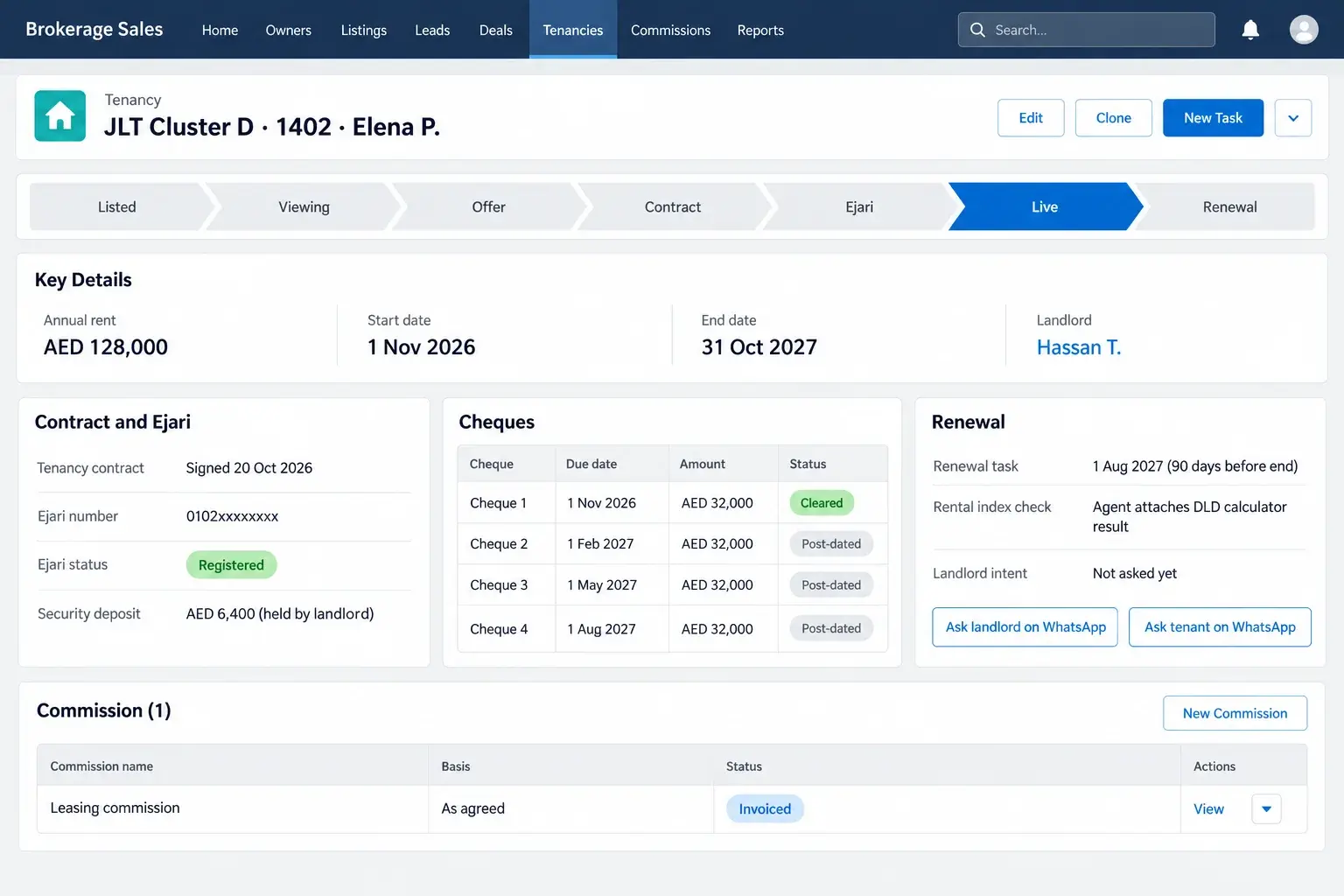A Salesforce tenancy record: annual rent, start and end dates and landlord; the tenancy contract and Ejari registered; four rent cheques with one cleared and three post-dated; a renewal task 90 days before the end, a rental index check the agent attaches from the DLD calculator, and buttons to ask the landlord and tenant on WhatsApp; and the leasing commission invoiced.
