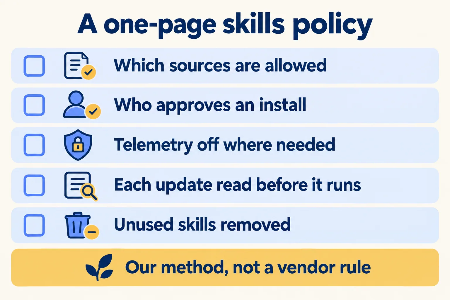 A one-page policy: allowed sources, who approves, telemetry, updates read before they run, unused skills removed