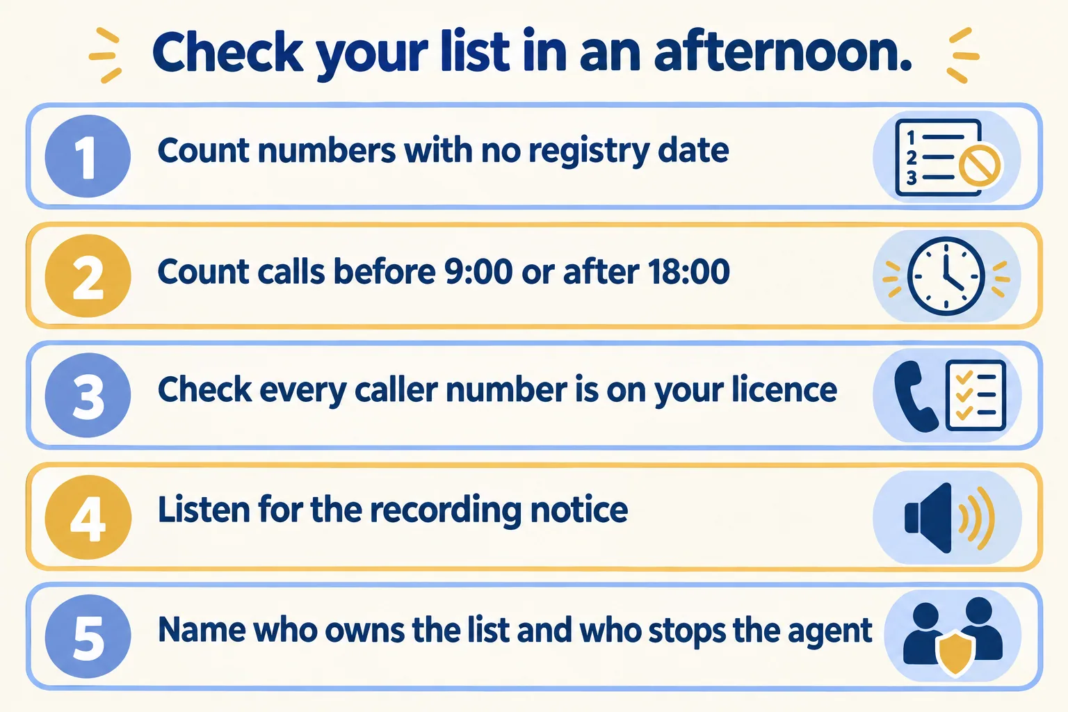 Five steps to check your call list in an afternoon, from counting numbers with no registry date to naming who stops the agent