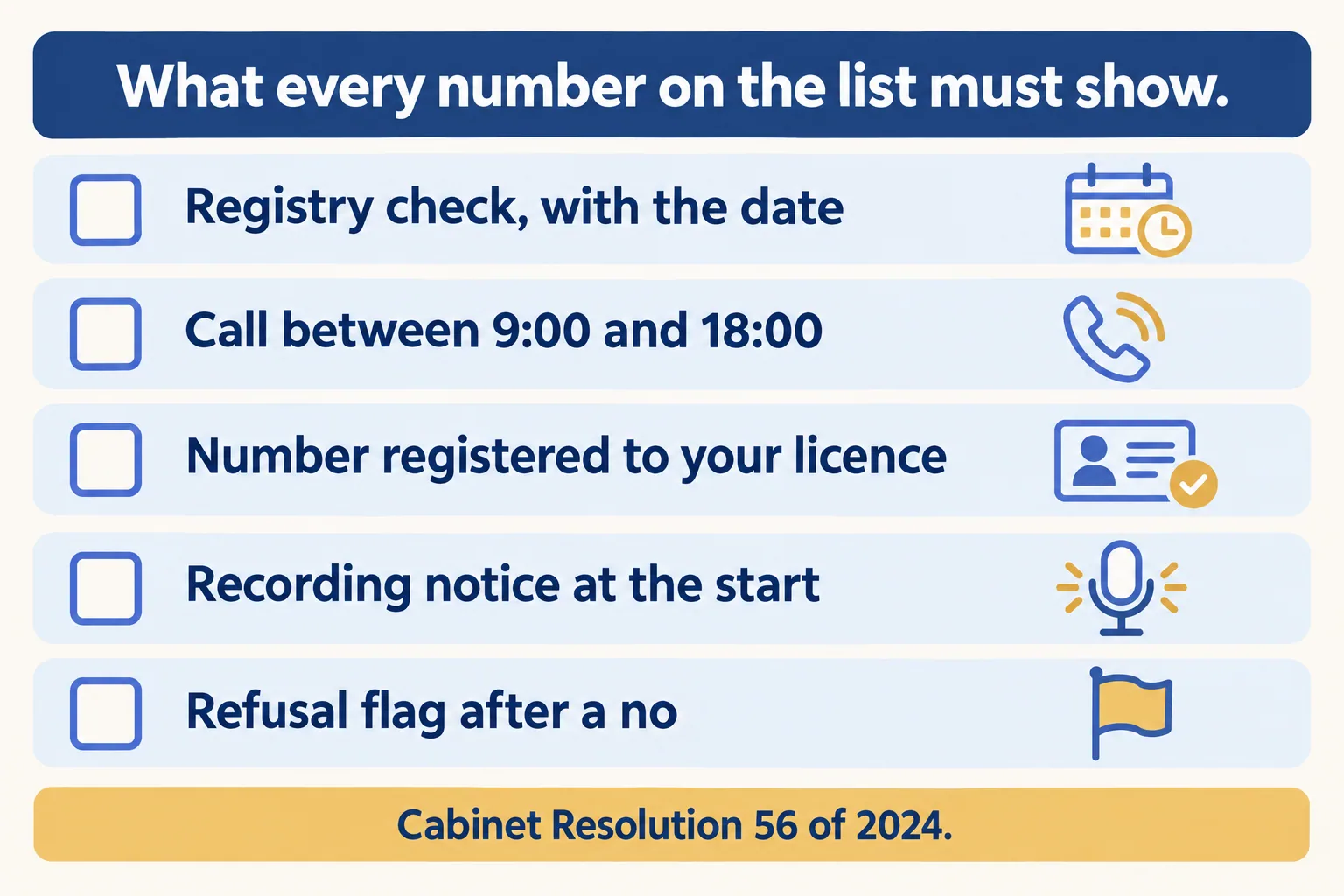 Checklist: registry check with date, call between 9:00 and 18:00, number on your licence, recording notice, refusal flag