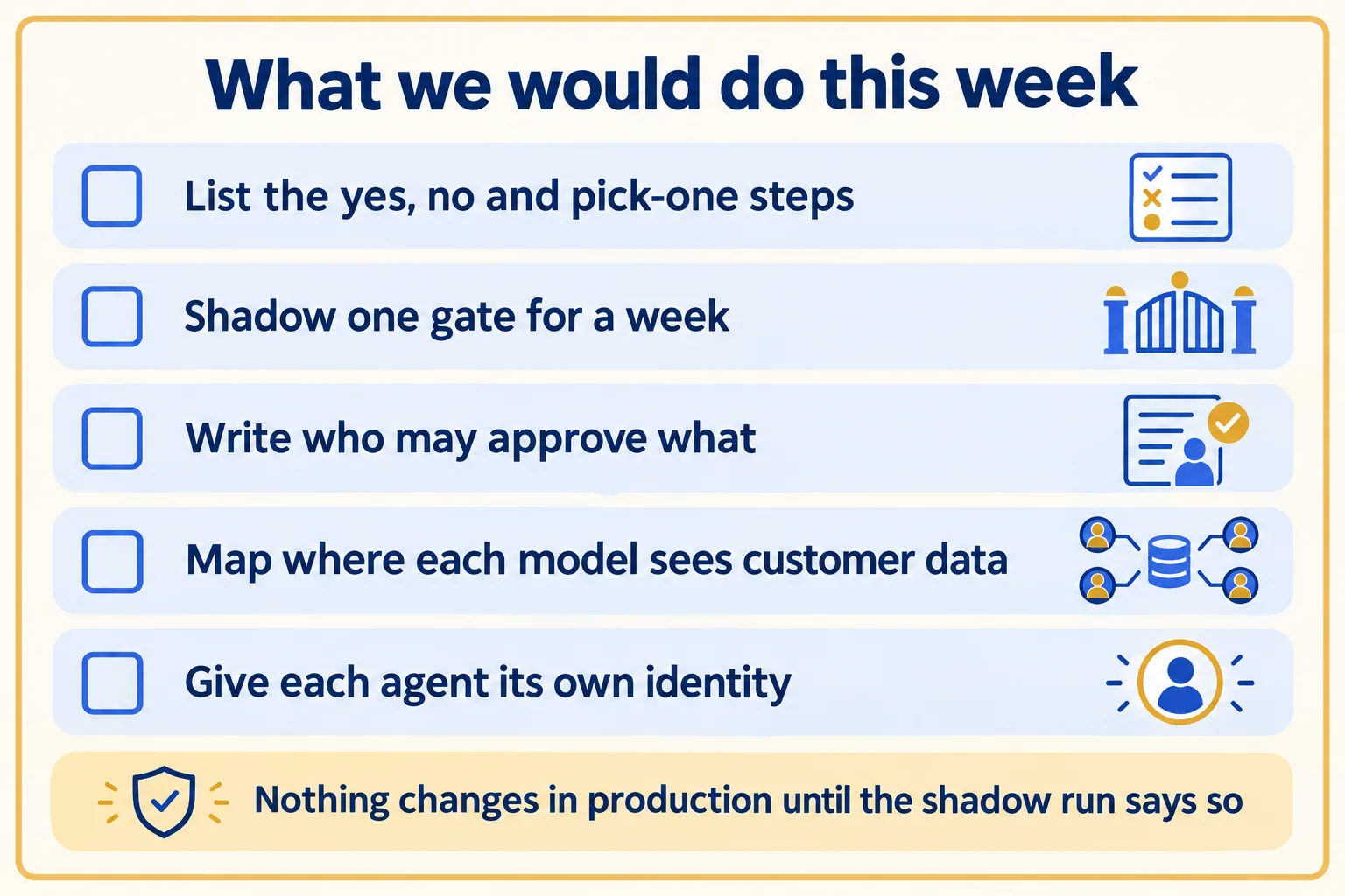 Checklist: list yes or no steps, shadow one gate, write approval rules, map data, give each agent an identity