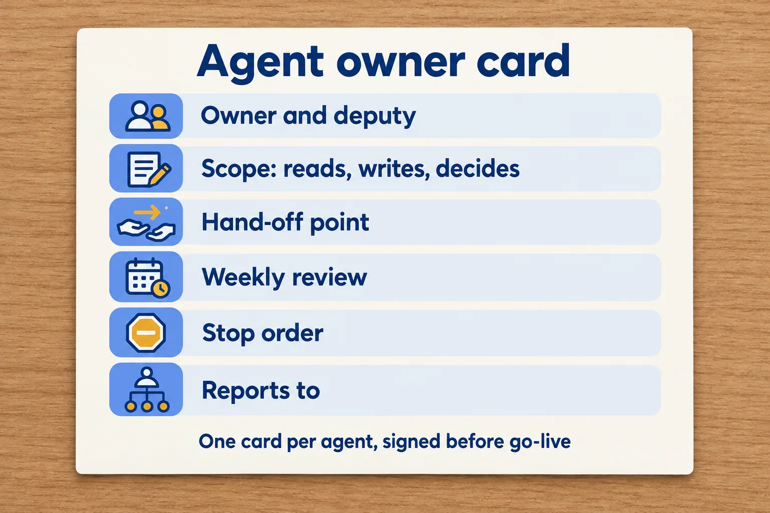 One-page agent owner card: owner and deputy, scope, hand-off point, weekly review, stop order, who they report to
