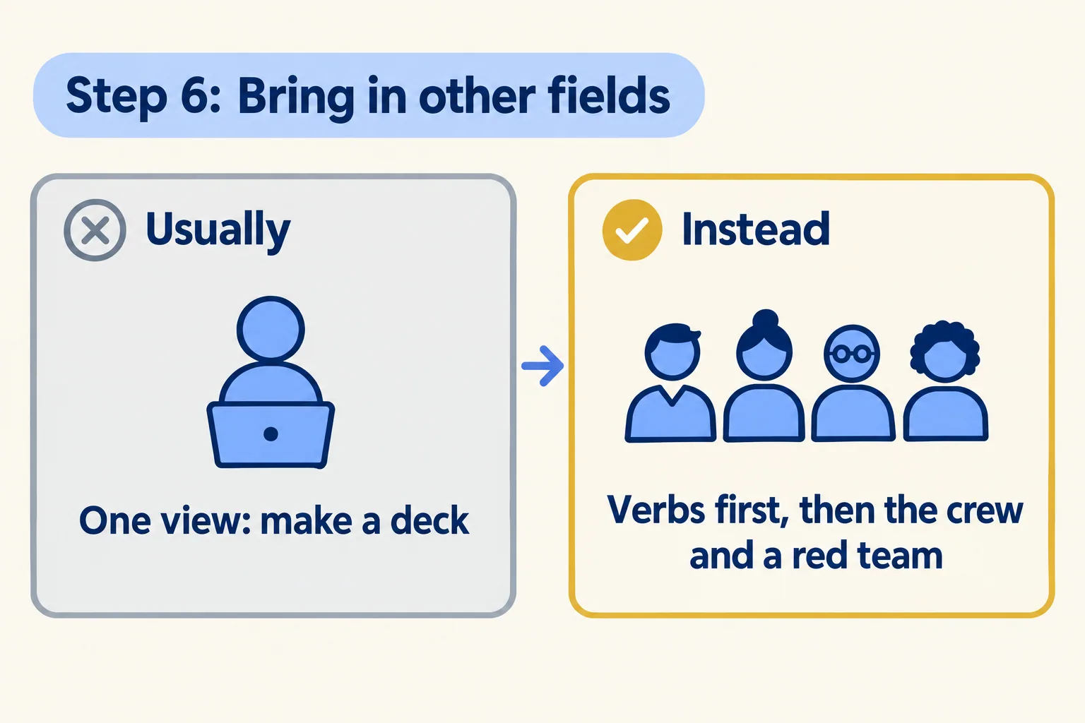 Step 6: Bring in other fields. Usually: one view, make a deck. Instead: verbs first, then the crew and a red team