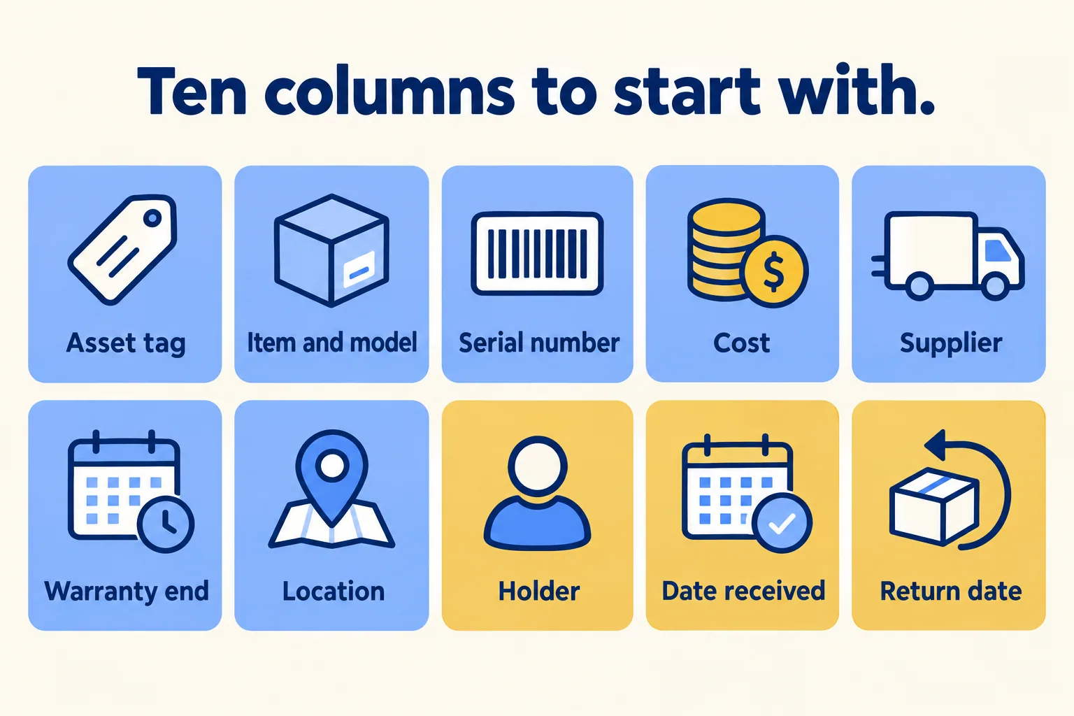 Ten columns of an asset register: tag, item, serial, cost, supplier, warranty, location, holder, date received, return date