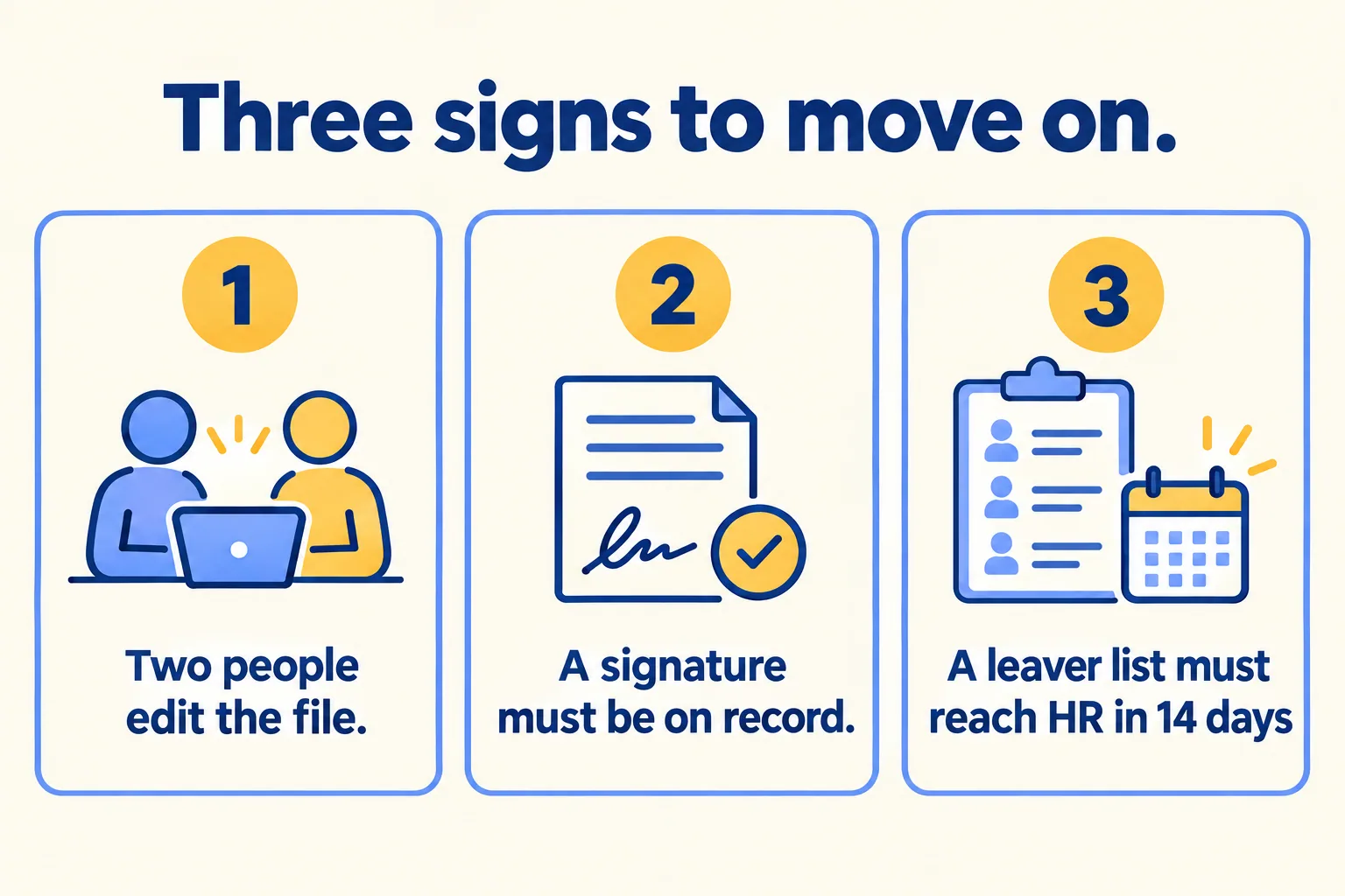 Three signs a spreadsheet is not enough: two people edit it, a signature must be on record, a leaver list must reach HR in 14 days
