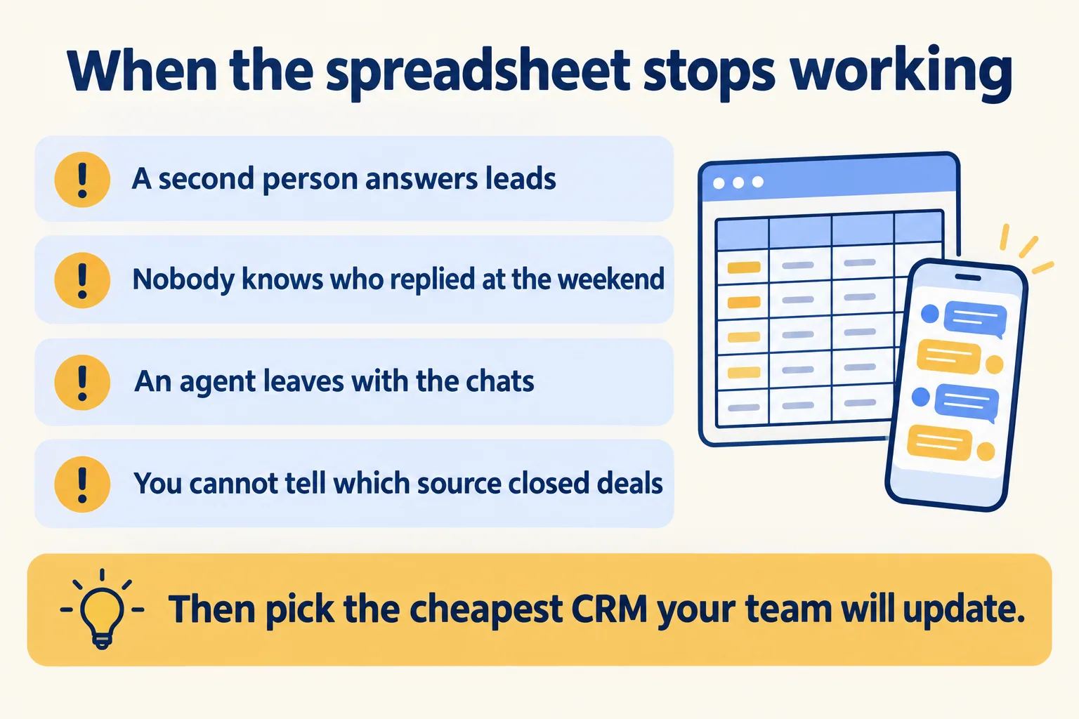 Four signs a spreadsheet and WhatsApp have stopped working for a real estate team