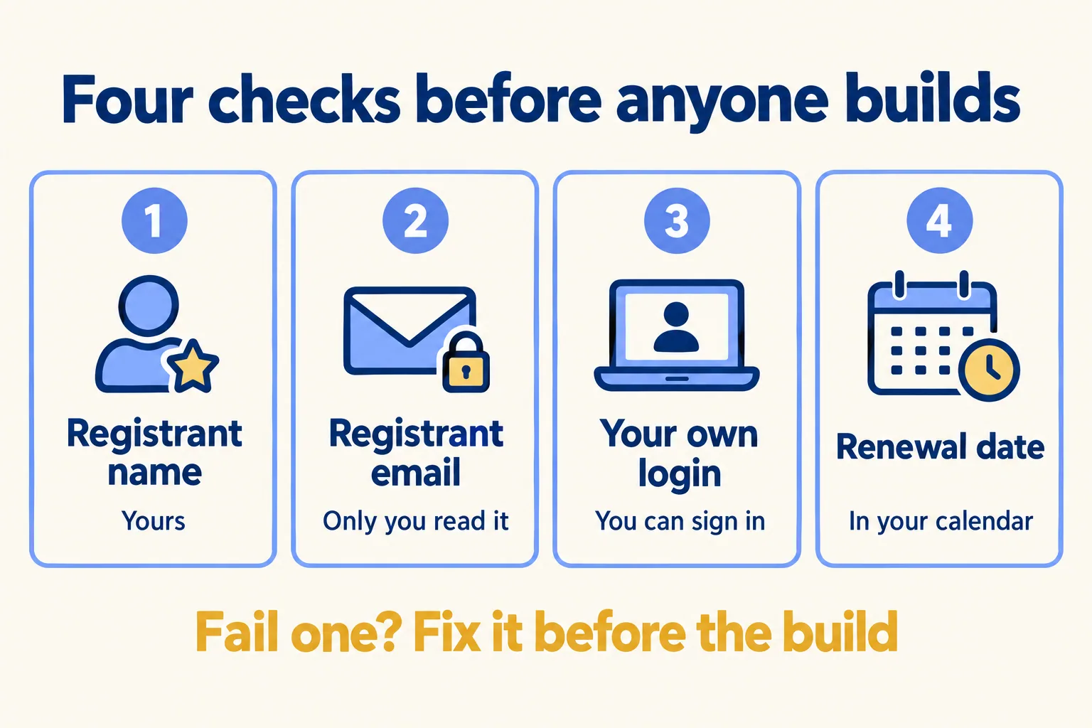 Four checks before anyone builds: registrant name, registrant email, your own login, renewal date