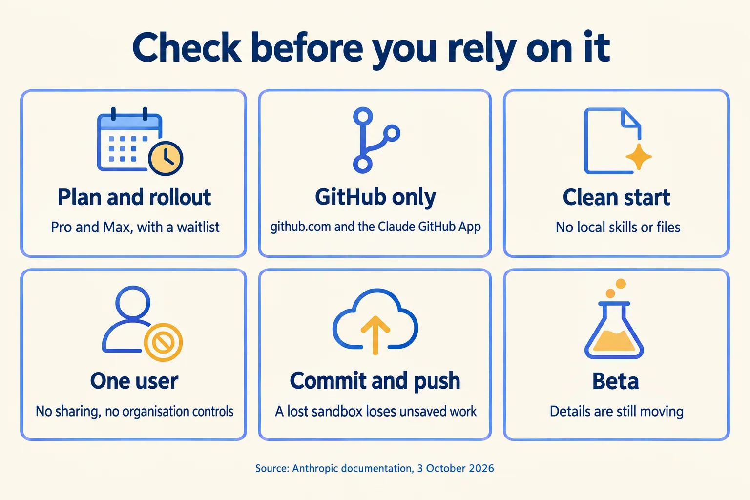 Six things to check before you rely on projects: plan and rollout, GitHub only, clean start, one user, commit and push, beta