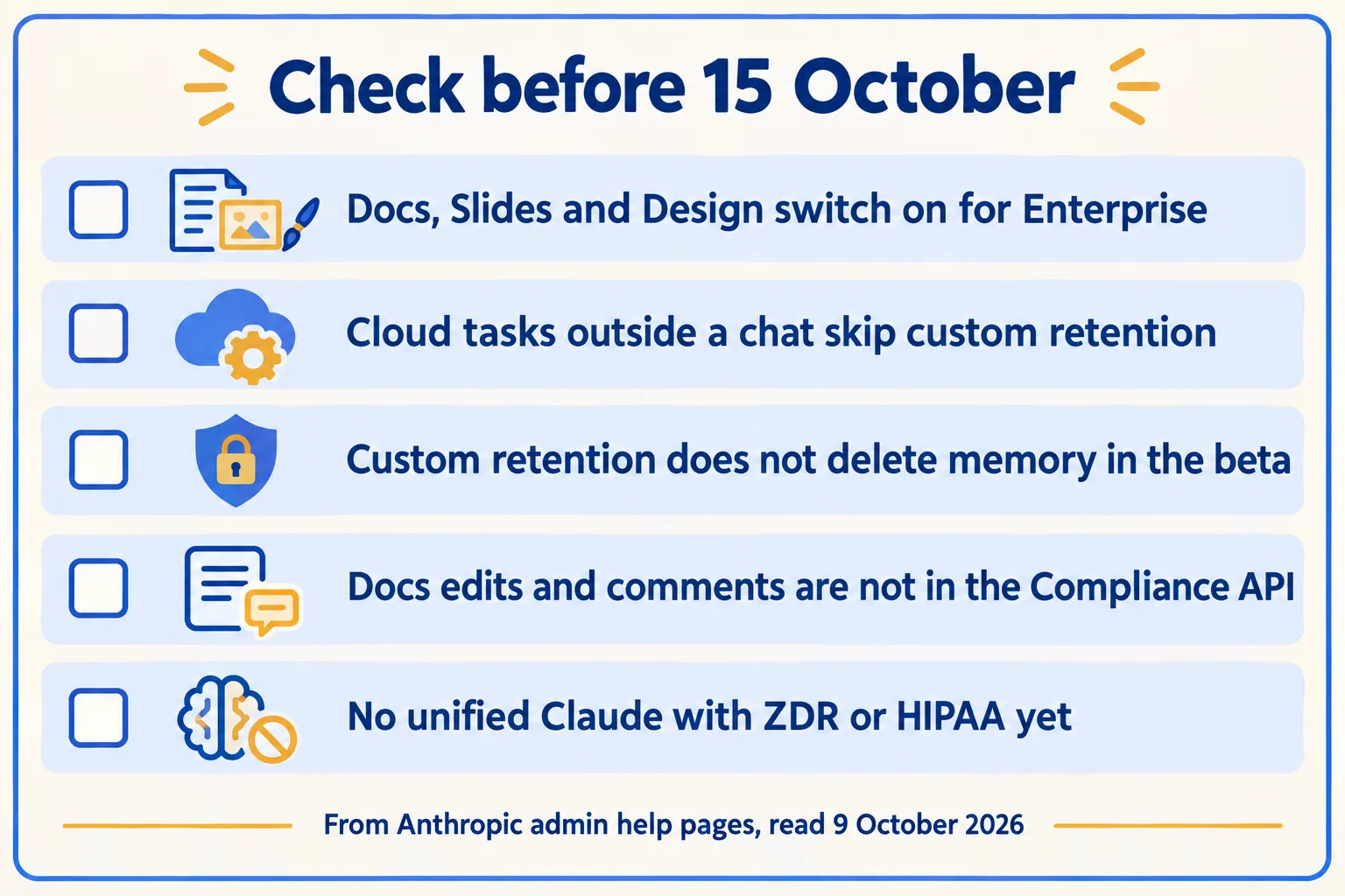 Checklist: Enterprise defaults on 15 October, retention gaps for cloud tasks and memory, Docs not in Compliance API