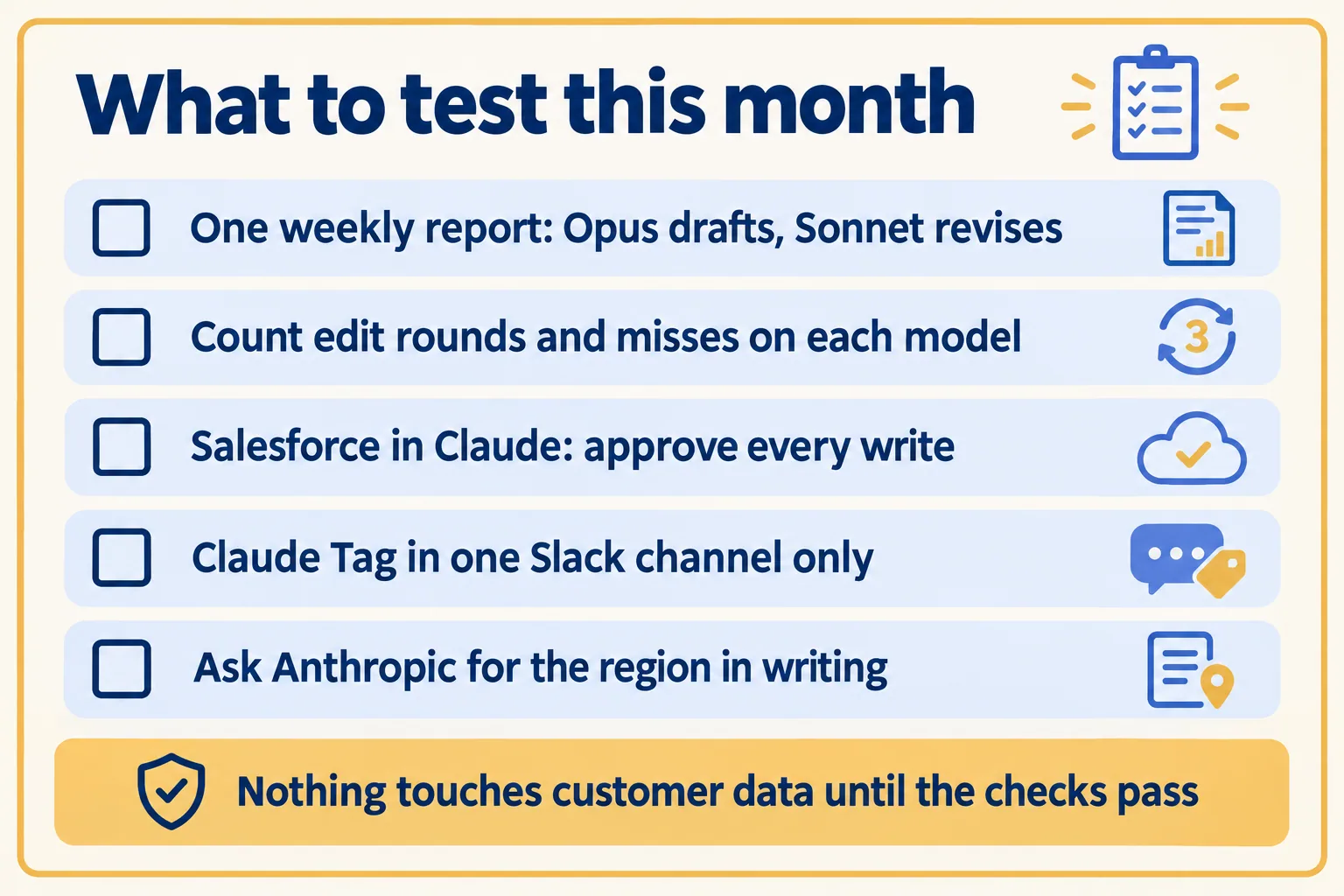 Checklist: a report on two models, count misses, approve Salesforce writes, one Slack channel, ask about region