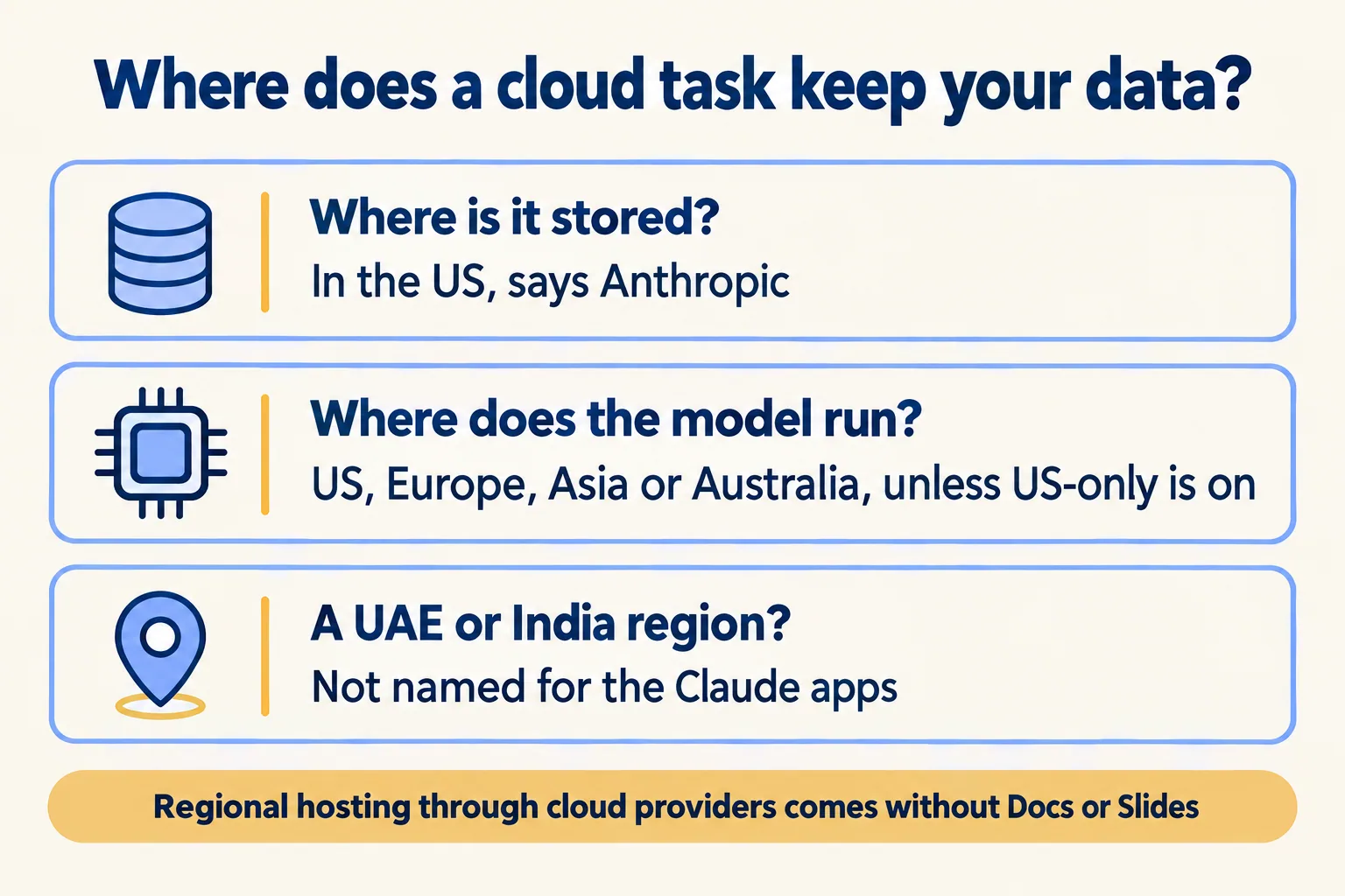 Stored in the US; model runs in the US, Europe, Asia or Australia unless US-only is on; no UAE or India region named