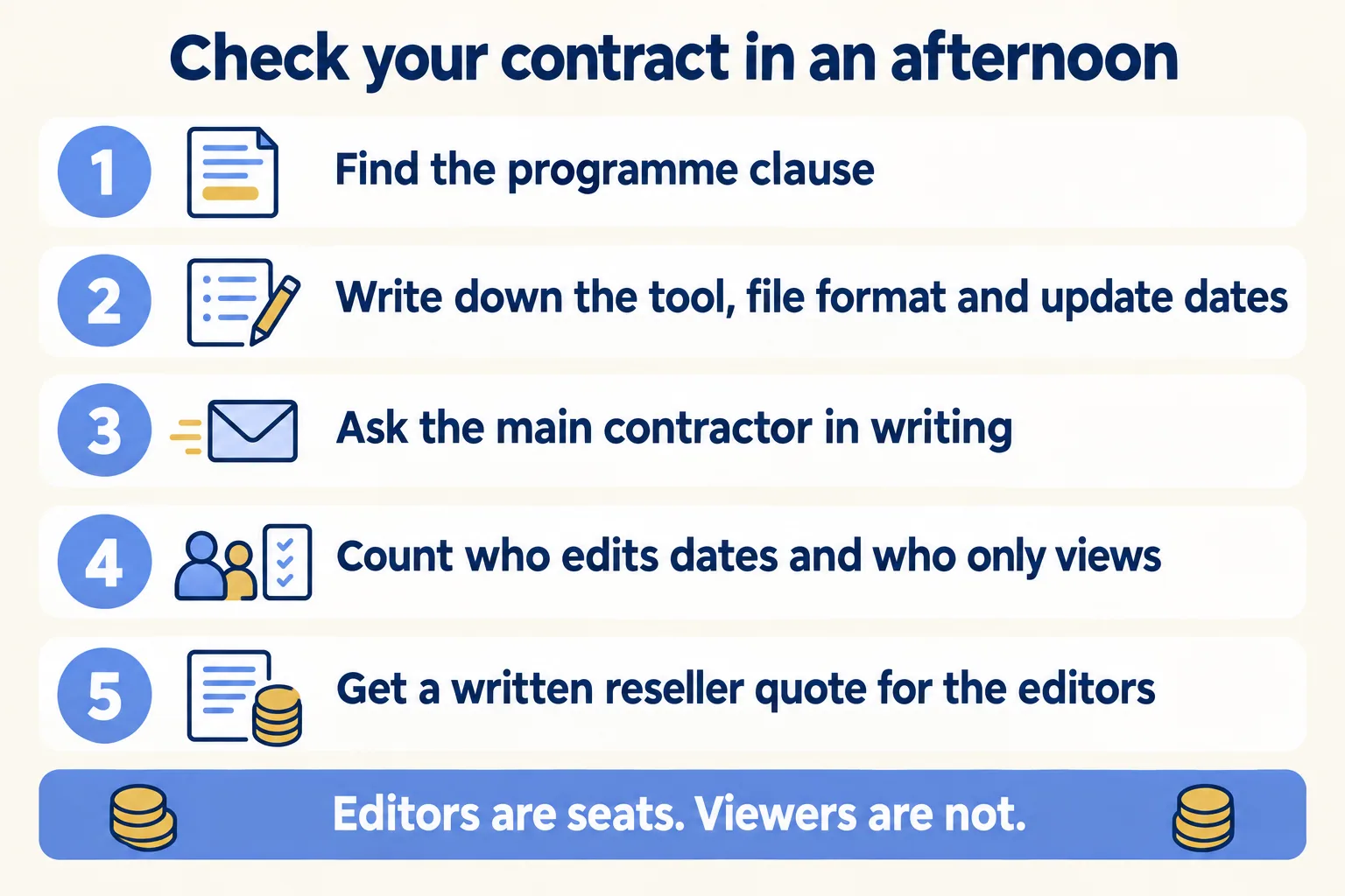 Five steps to check a contract in an afternoon, from finding the programme clause to getting a written reseller quote
