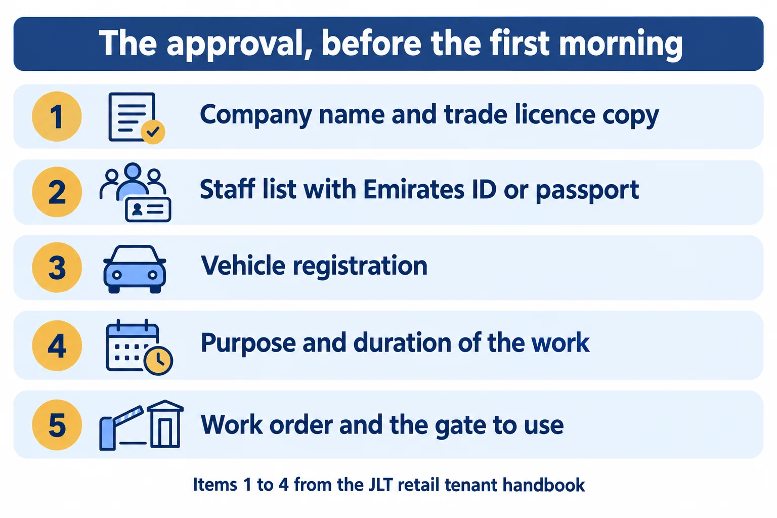 Five things a Dubai tenant handbook asks for before a contractor gets a pass
