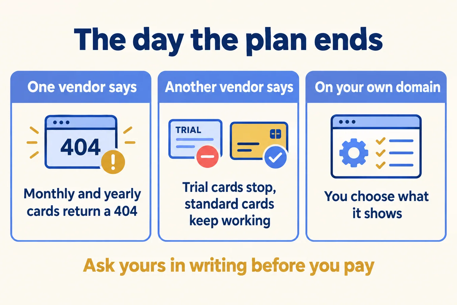 One vendor says monthly and yearly cards return a 404. Another says trial cards stop and standard cards keep working