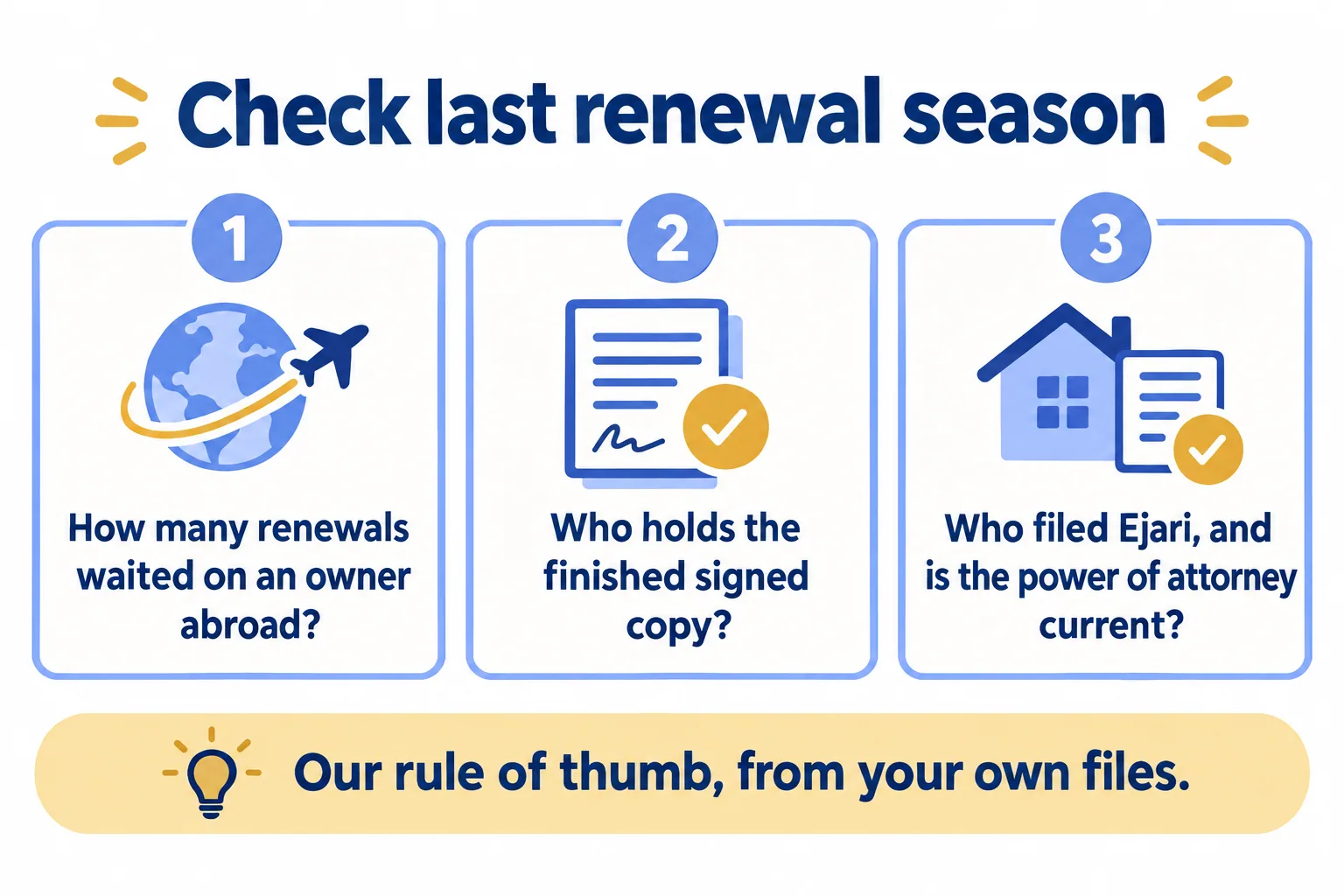 Three questions for last renewal season: waits on an owner abroad, who holds the signed copy, who filed Ejari