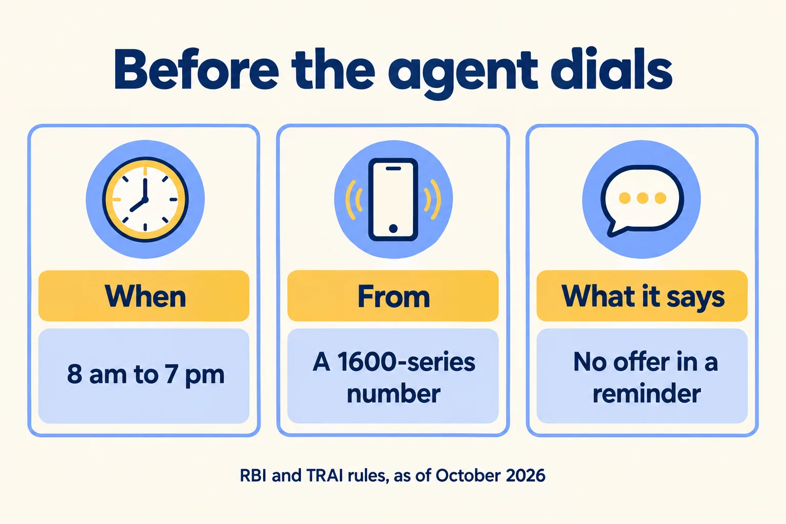 Before the agent dials: when, 8 am to 7 pm; from, a 1600-series number; what it says, no offer in a reminder