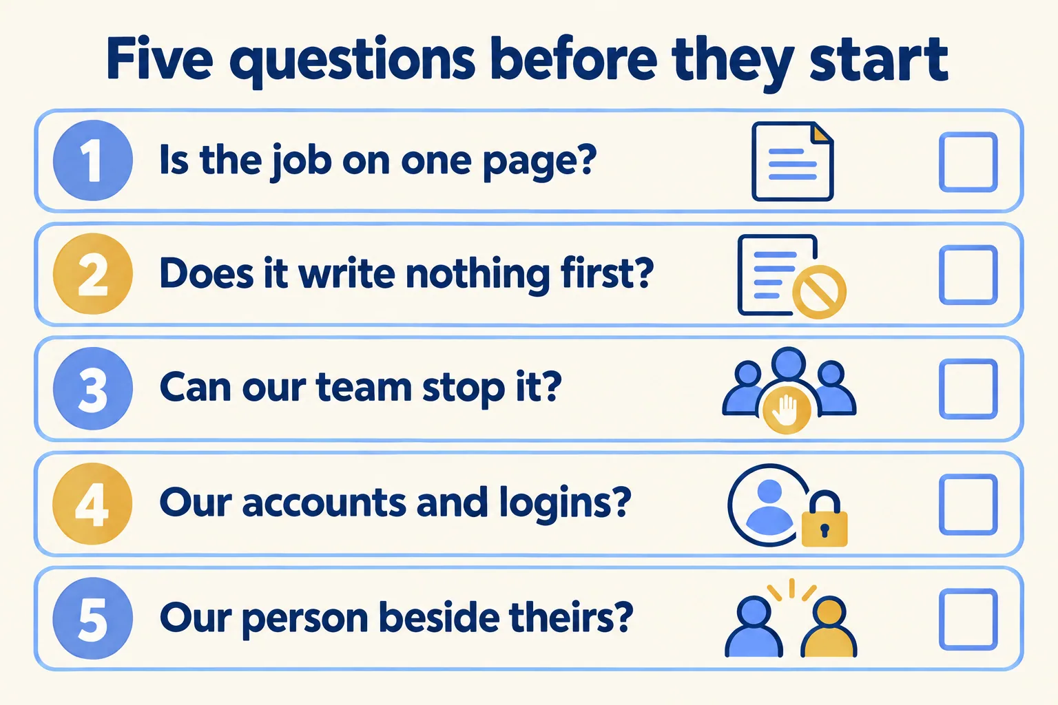 Five questions before they start: job on one page, writes nothing first, our team can stop it, our logins, our person