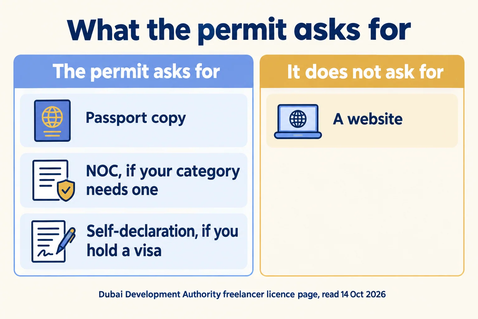 The permit asks for a passport copy, an NOC if needed and a visa self-declaration. It does not ask for a website