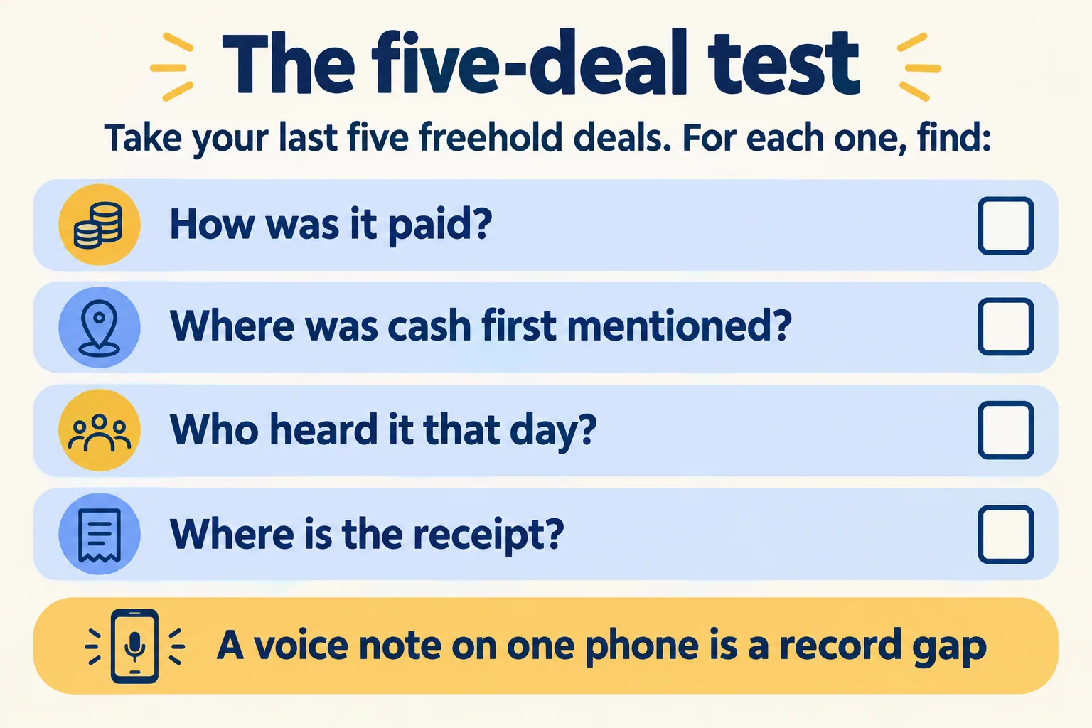 The five-deal test: how it was paid, where cash was first mentioned, who heard it, where the receipt is
