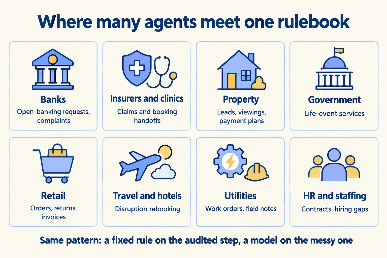 Eight settings: banks, insurers and clinics, property, government, retail, travel and hotels, utilities, HR and staffing