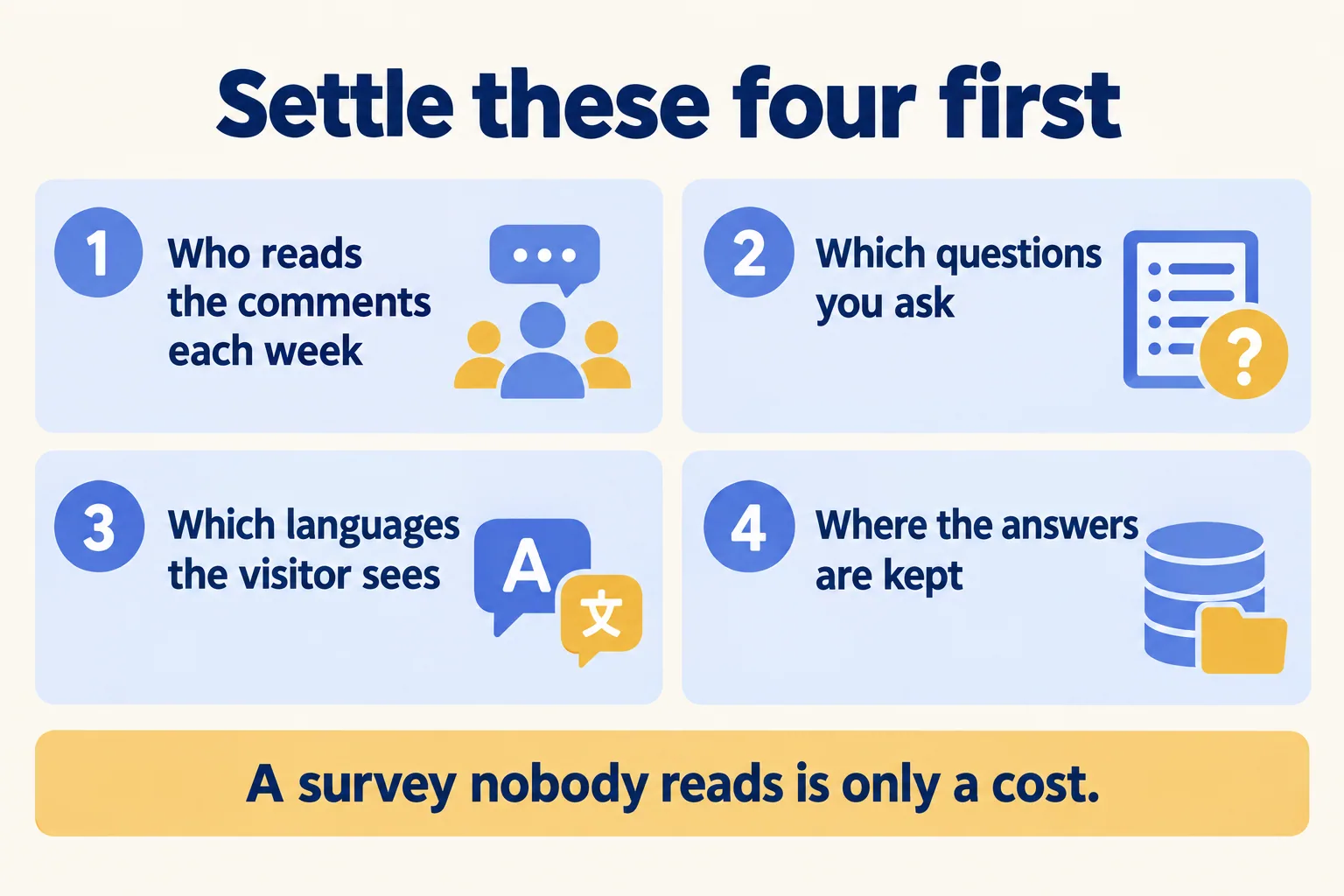 Four things to settle before a survey: who reads the comments, which questions, which languages, where the answers are kept