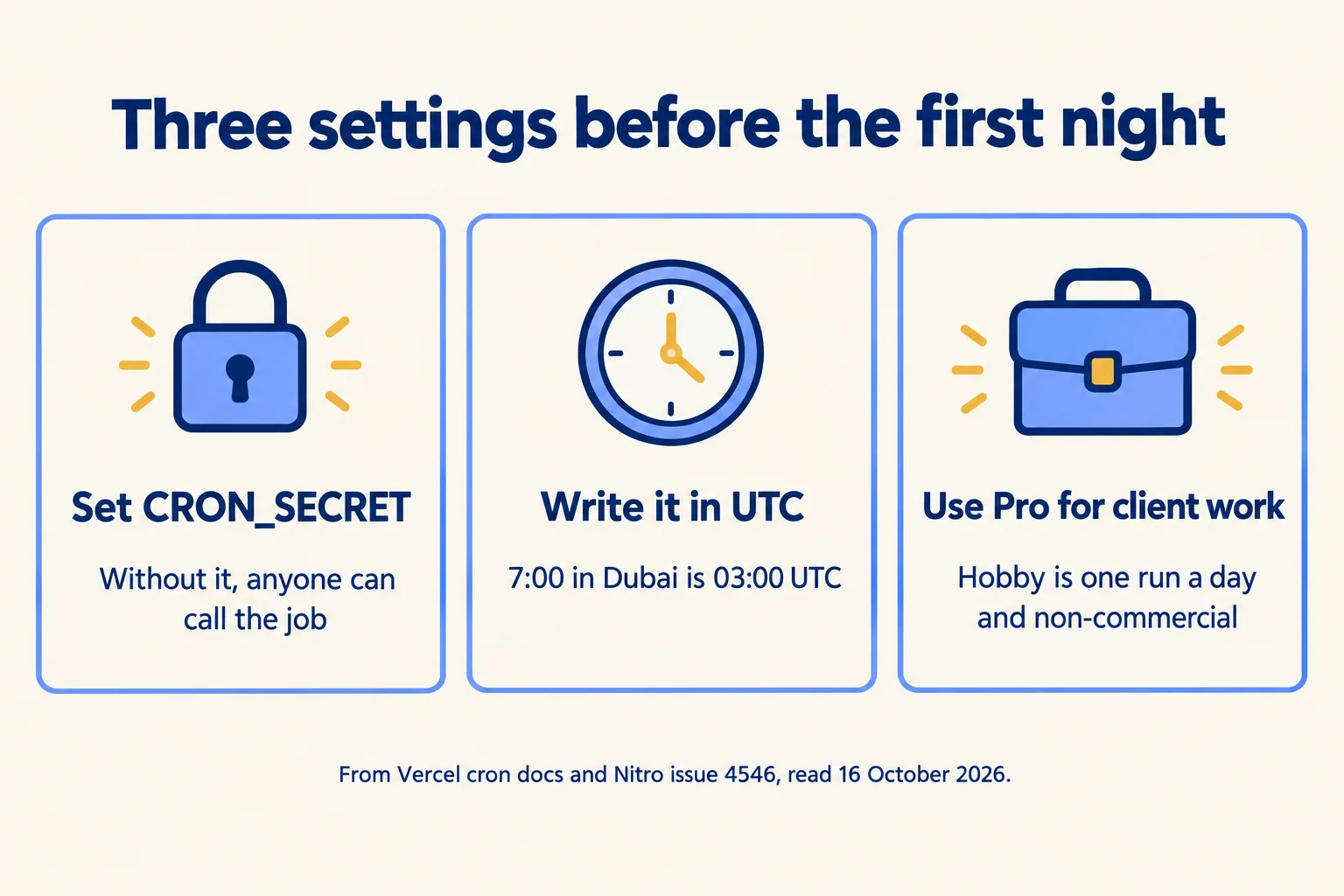 Three settings before the first night: set CRON_SECRET, write the schedule in UTC, and use Pro for client work