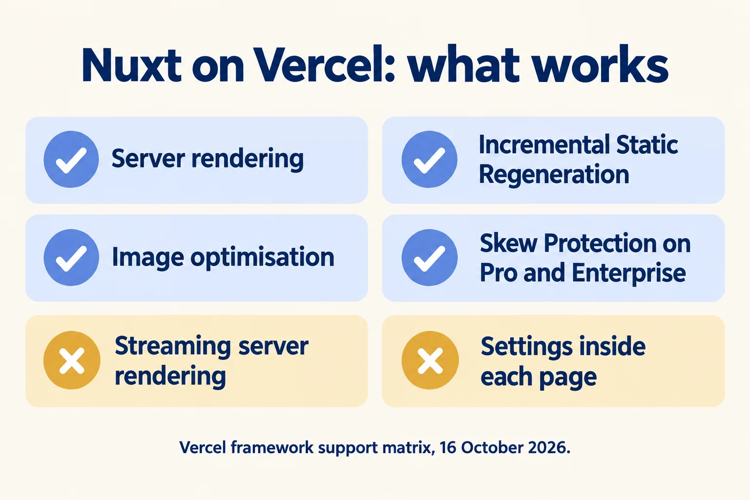 Nuxt on Vercel supports server rendering, ISR and image optimisation, but not streaming server rendering