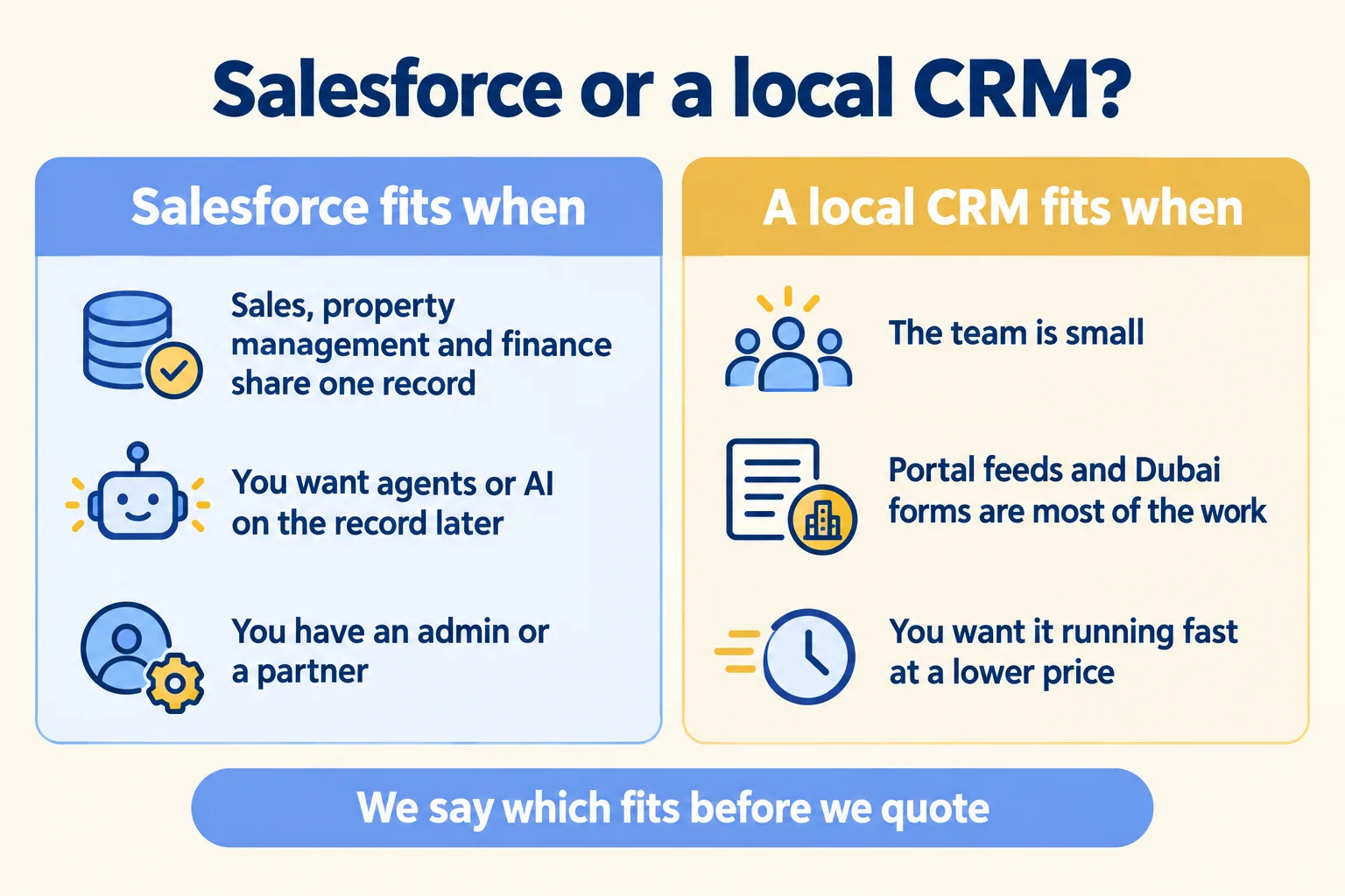 When Salesforce fits and when a local CRM fits a Dubai brokerage