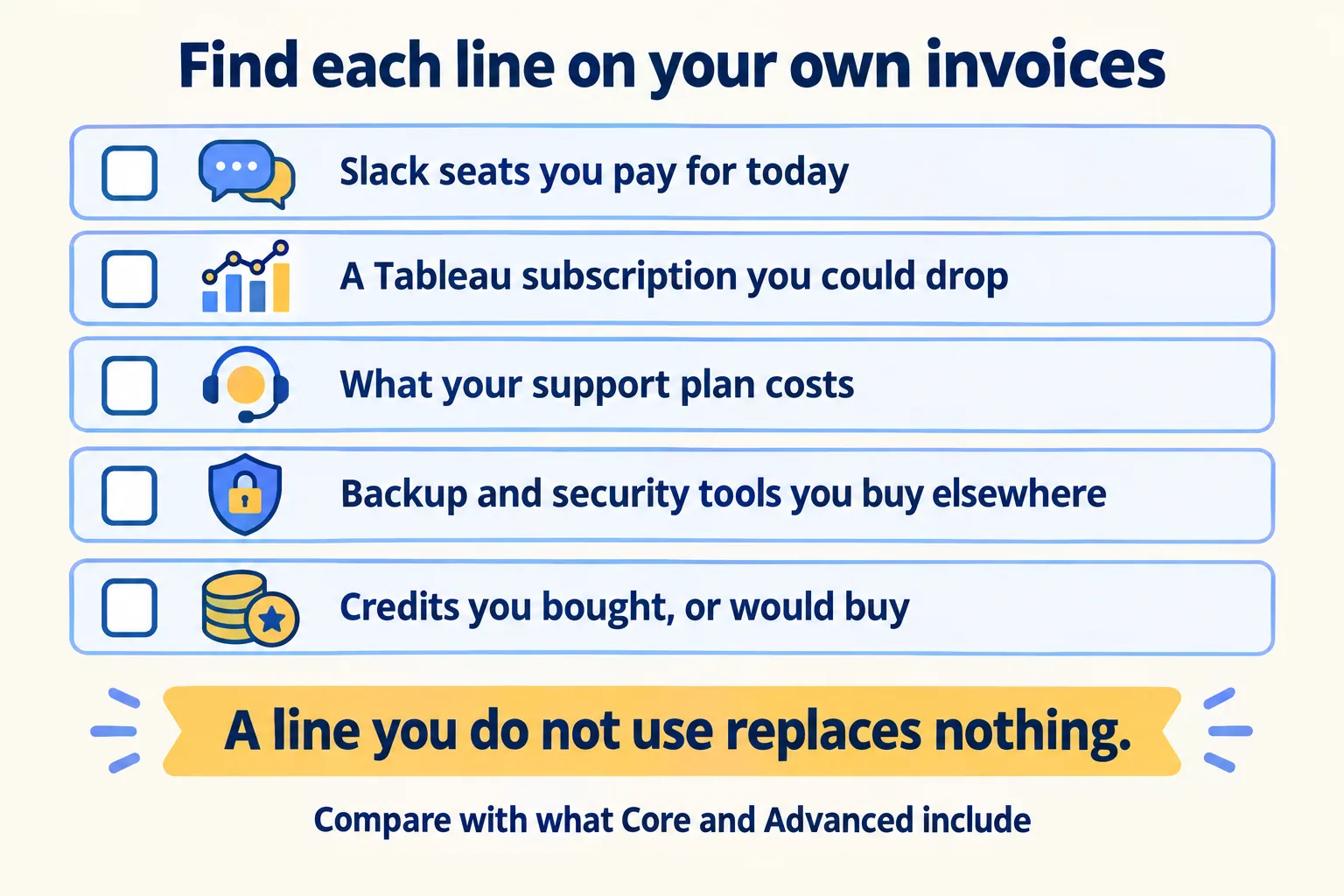 Five invoice lines to find: Slack seats, Tableau, support plan, backup and security tools, credits
