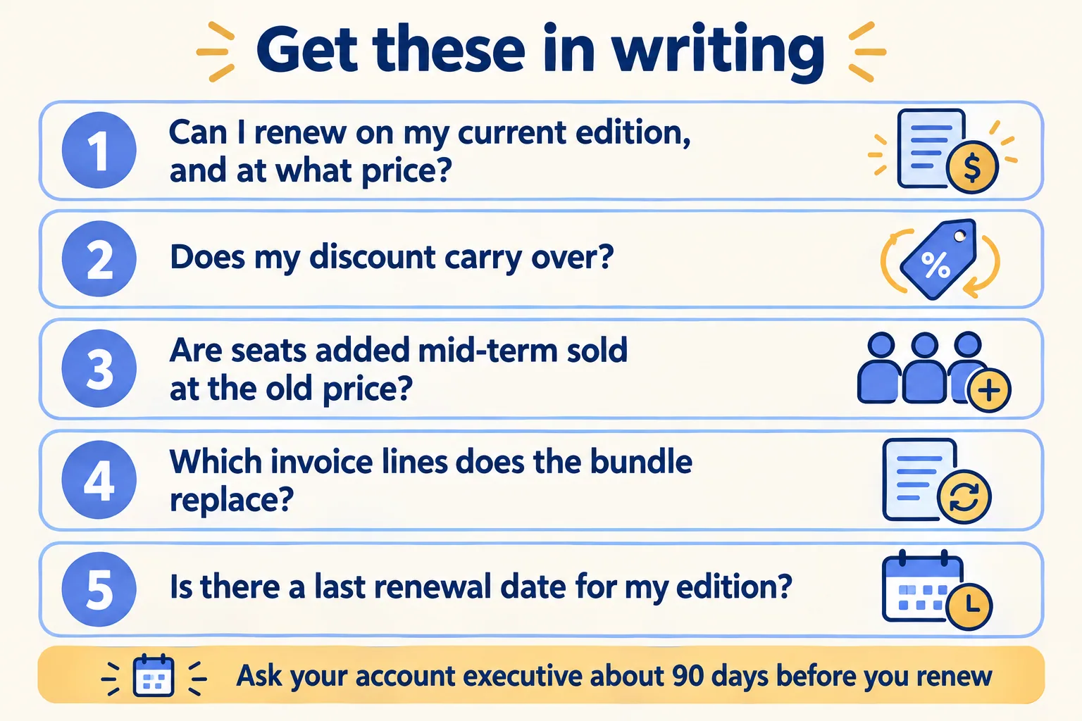 Five questions for your account executive: current edition, discount, mid-term seats, replaced lines, last renewal date