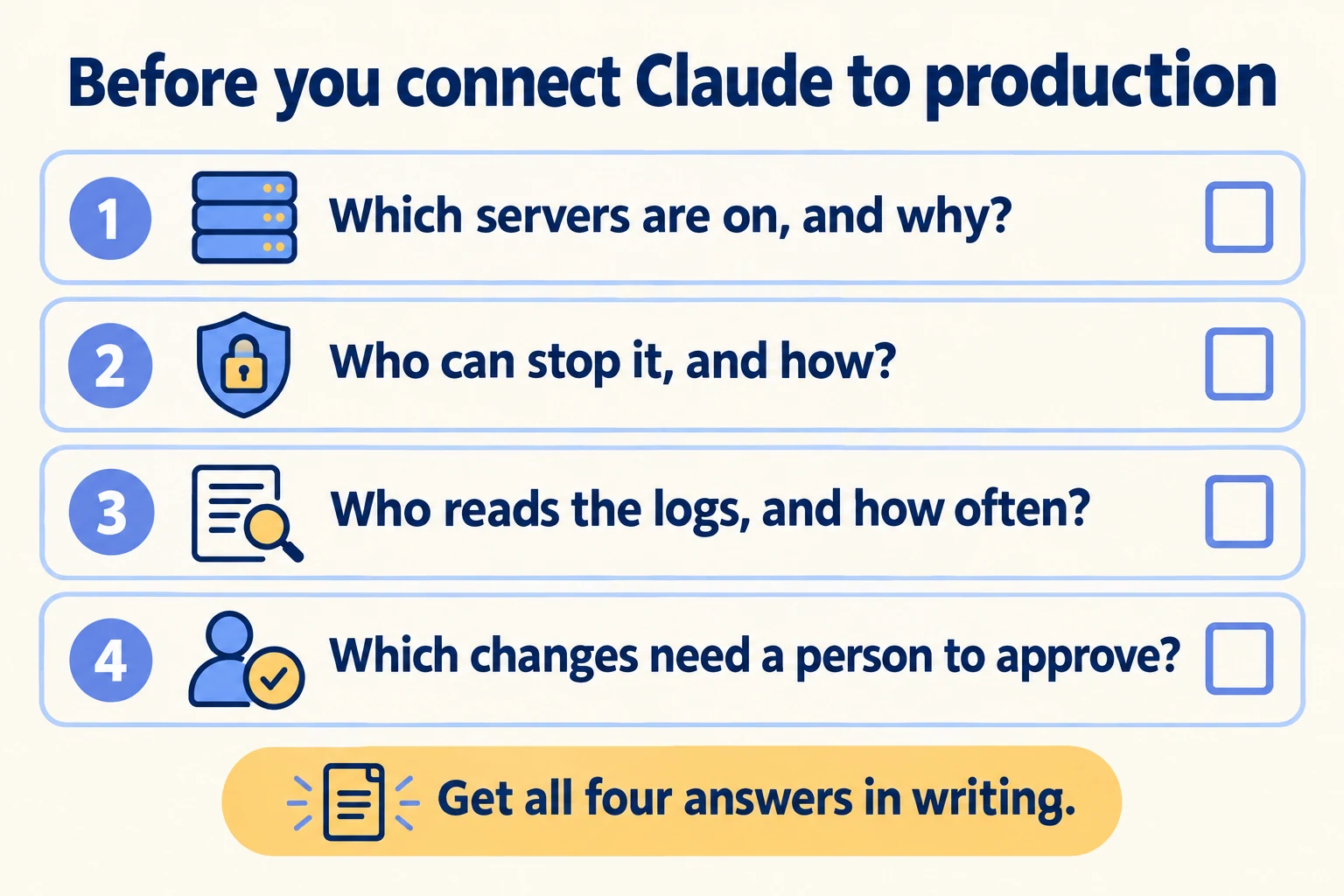 Four questions to answer in writing before connecting Claude to production