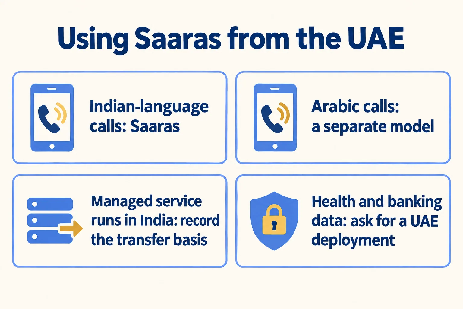 Using Saaras from the UAE: Saaras for Indian languages, a separate Arabic model, a transfer basis, UAE deployment