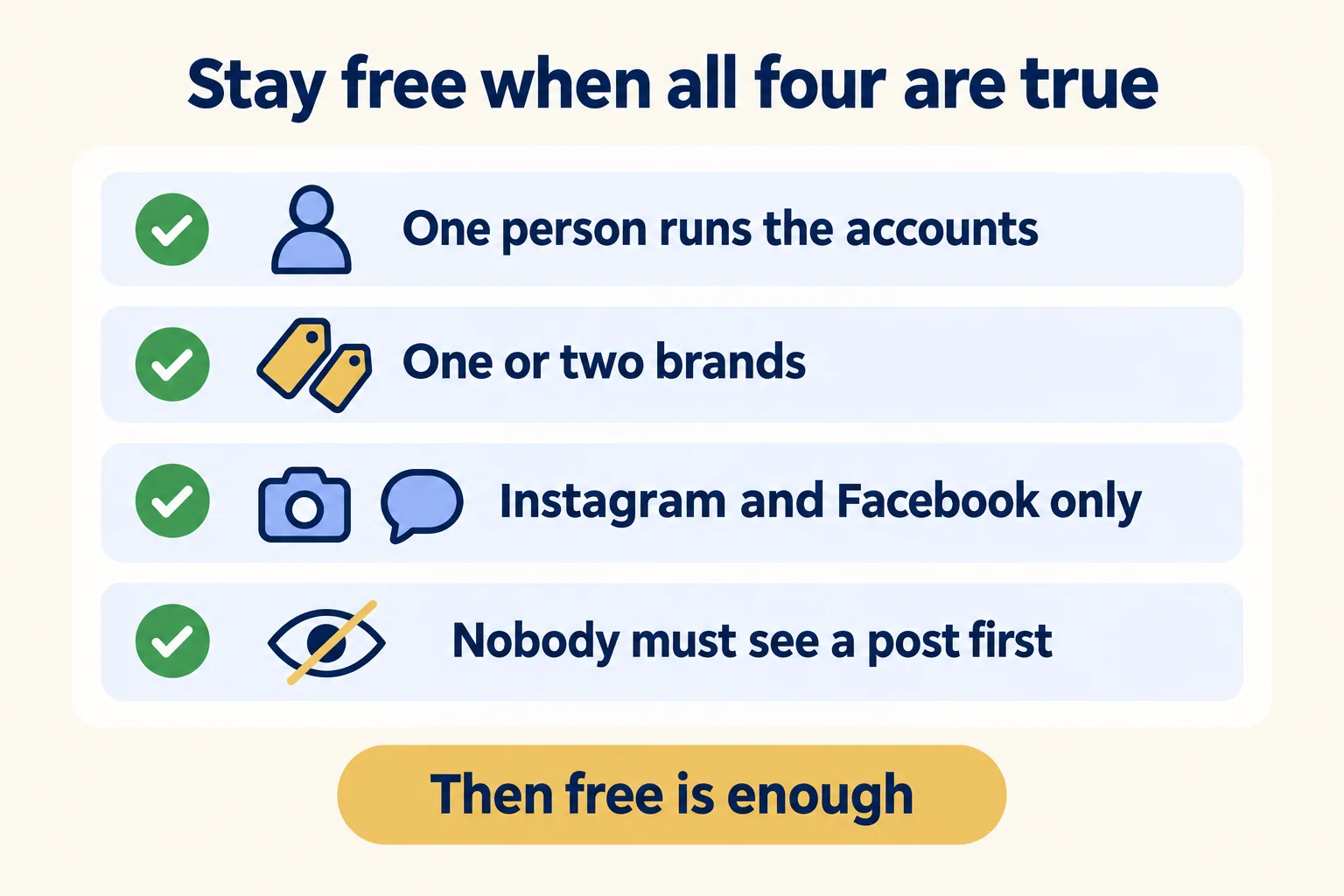 Four checks for staying free: one person, one or two brands, Instagram and Facebook only, nobody who must see the post first