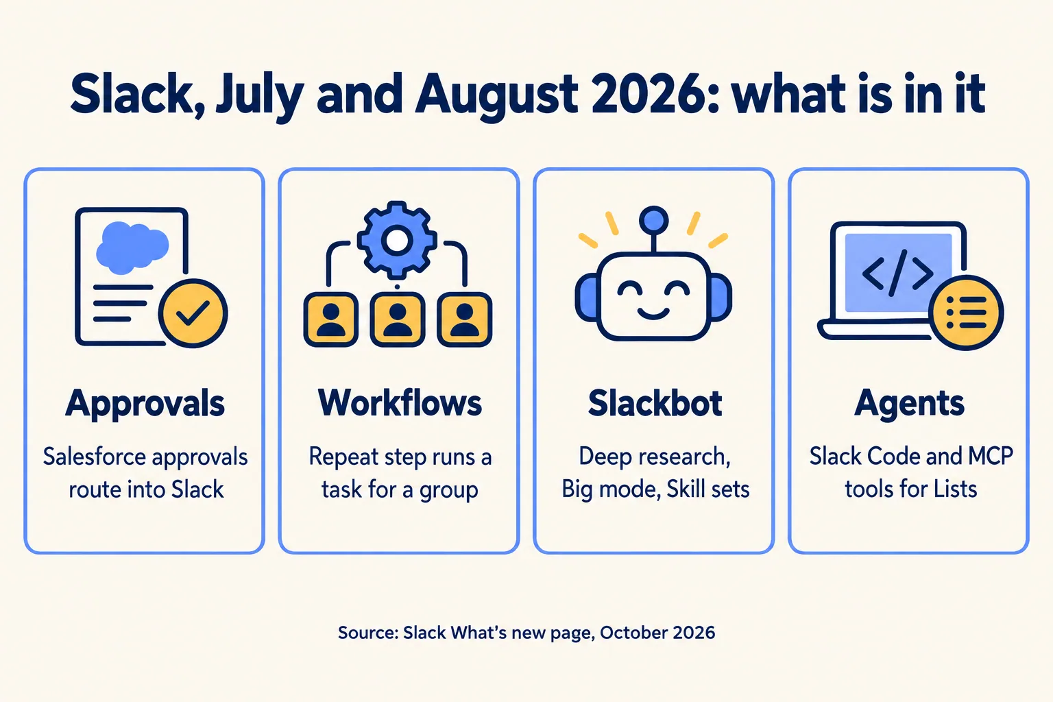Four groups in Slack's July and August 2026 updates: approvals, workflows, Slackbot, and agents