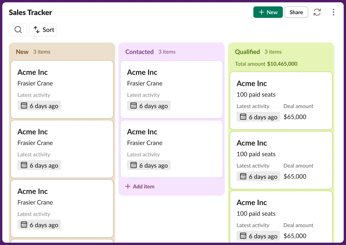 Slack screenshot: a Sales Tracker pipeline board with New, Contacted and Qualified columns
