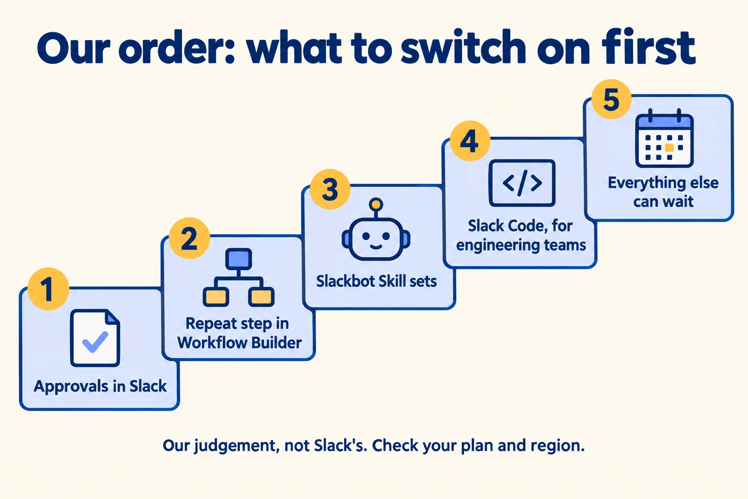 Our order: approvals, Repeat step, Skill sets, Slack Code for engineers, everything else can wait