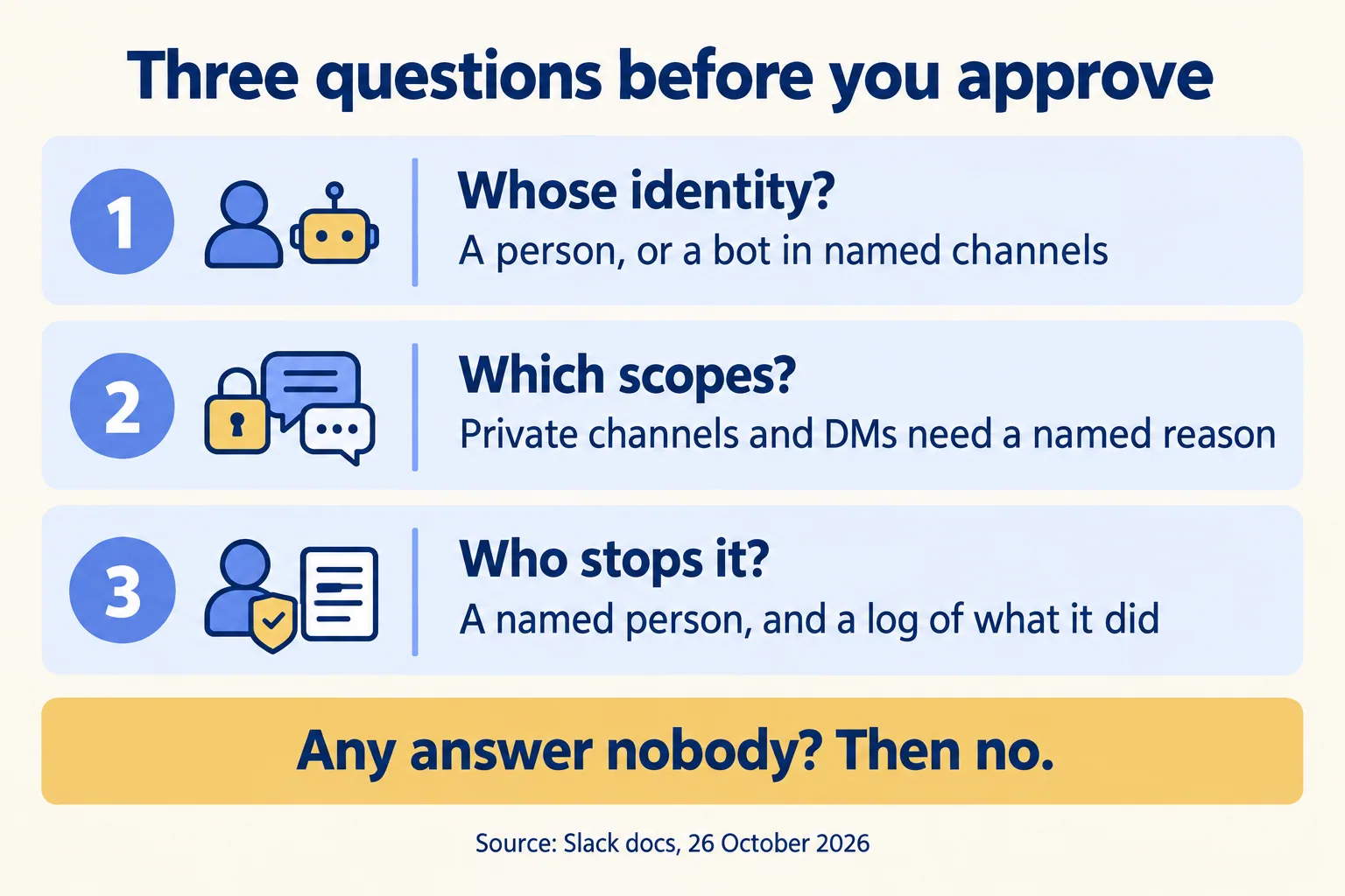 Three questions before approval: whose identity, which scopes, who can switch it off and see what it did