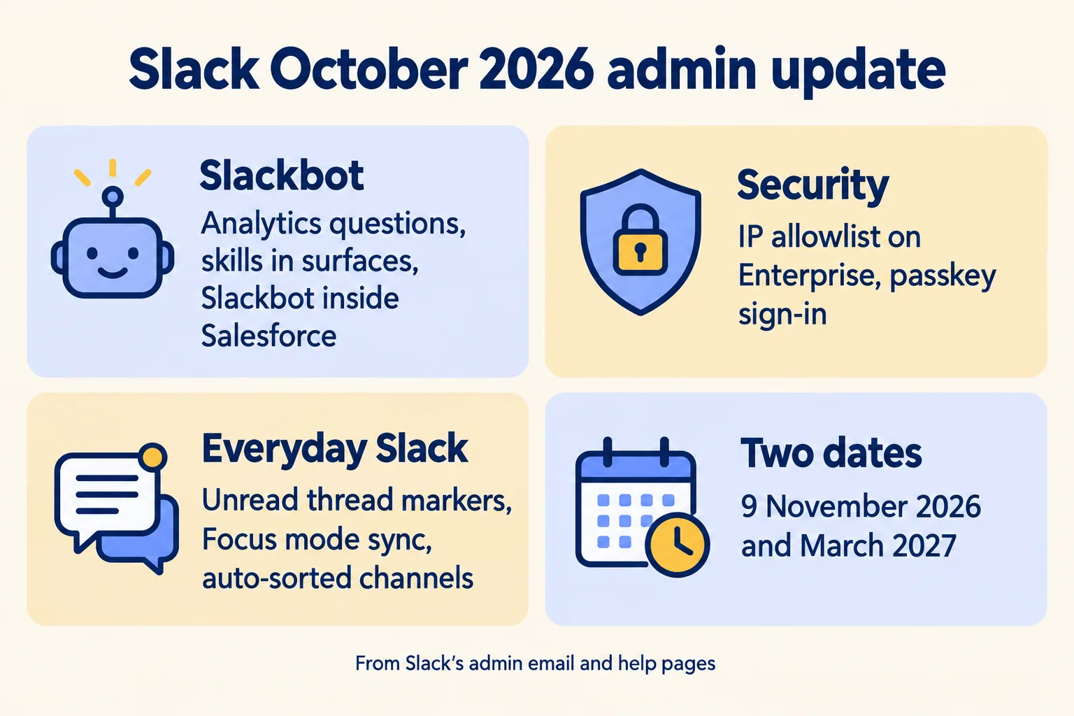 Slack's October 2026 admin update in four groups: Slackbot, security, everyday Slack, and two dates